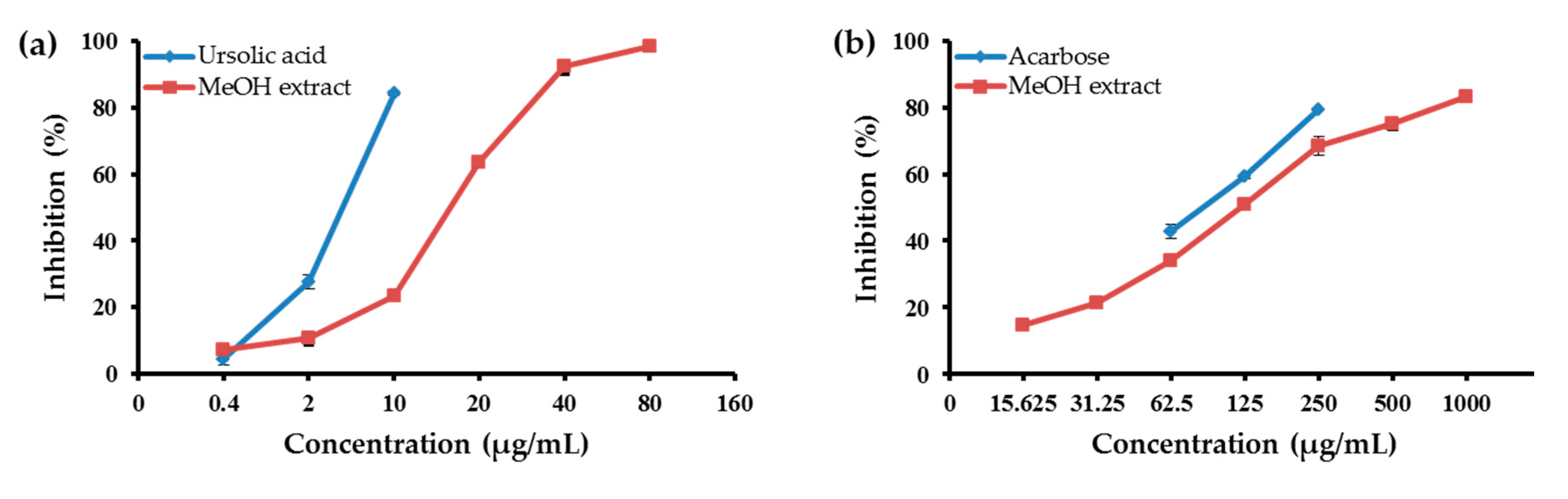 Molecules 22 00986 g001
