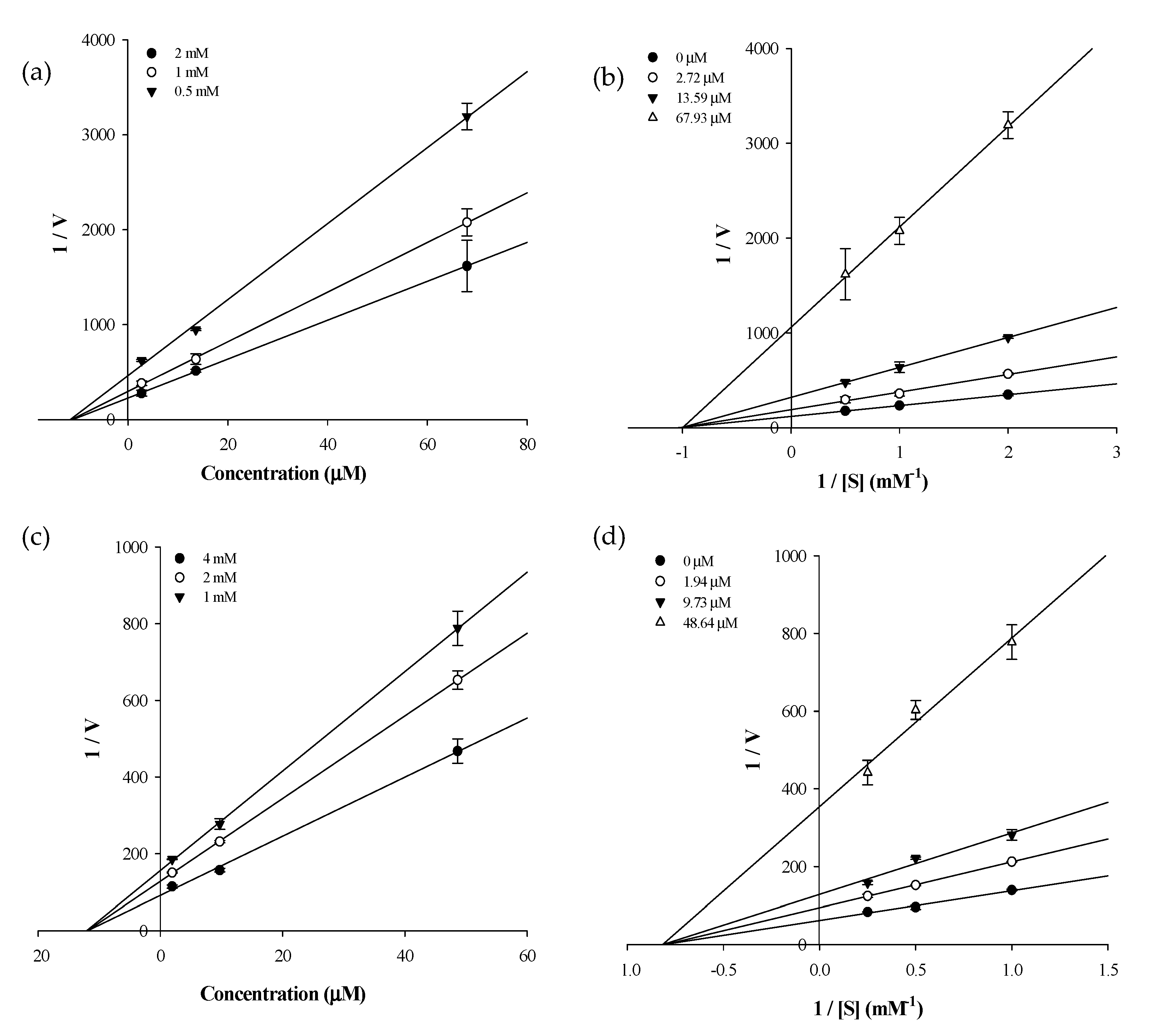 Molecules 22 00986 g003