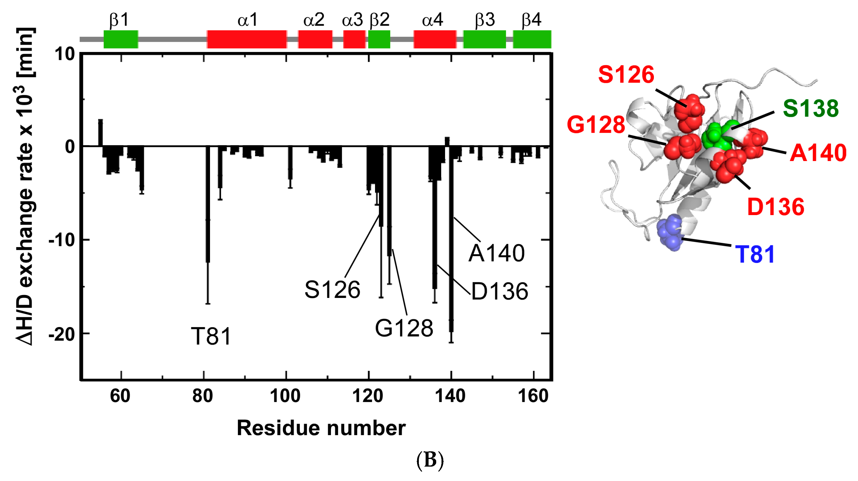 Molecules 22 00992 g002b