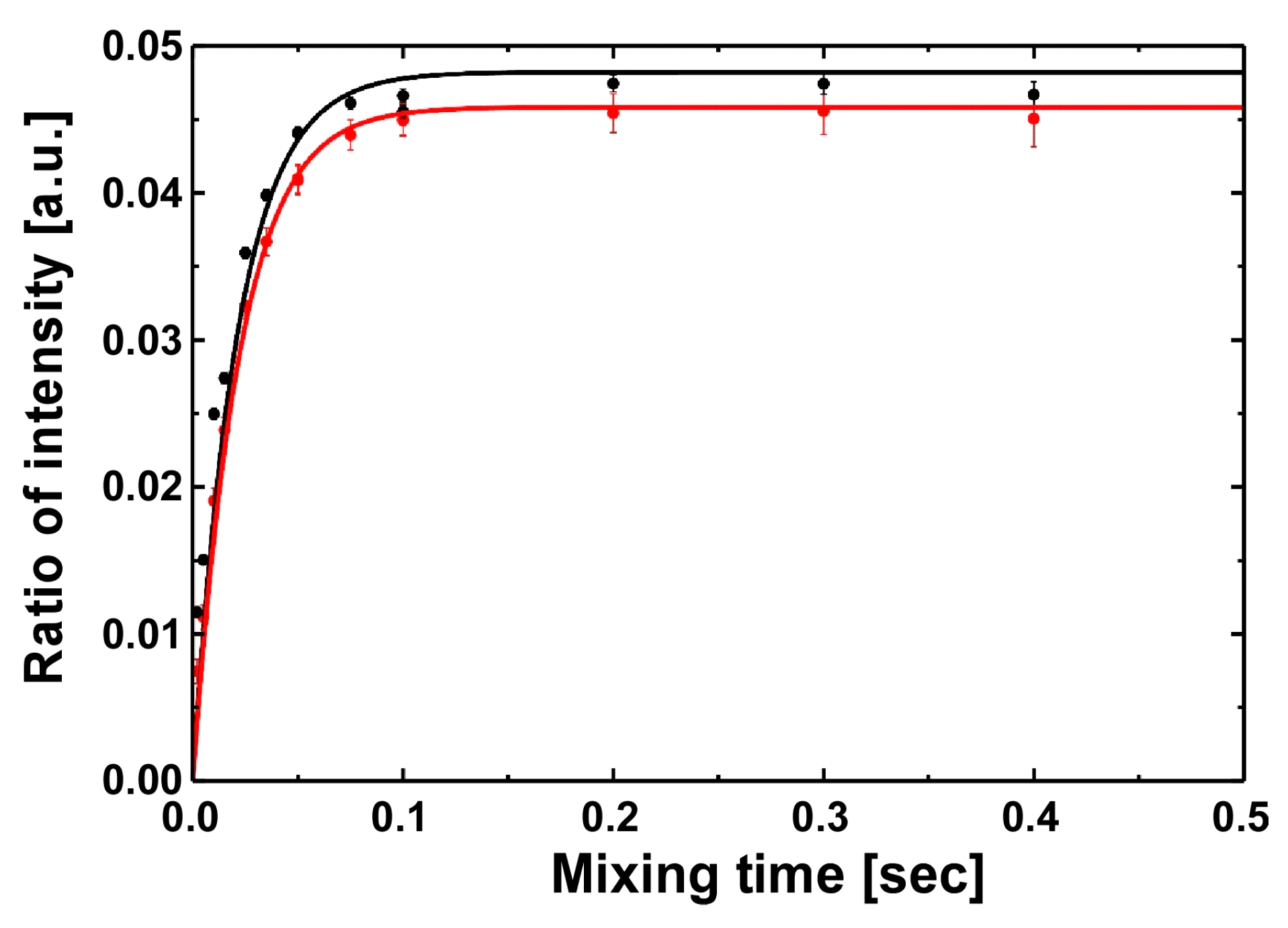 Molecules 22 00992 g003
