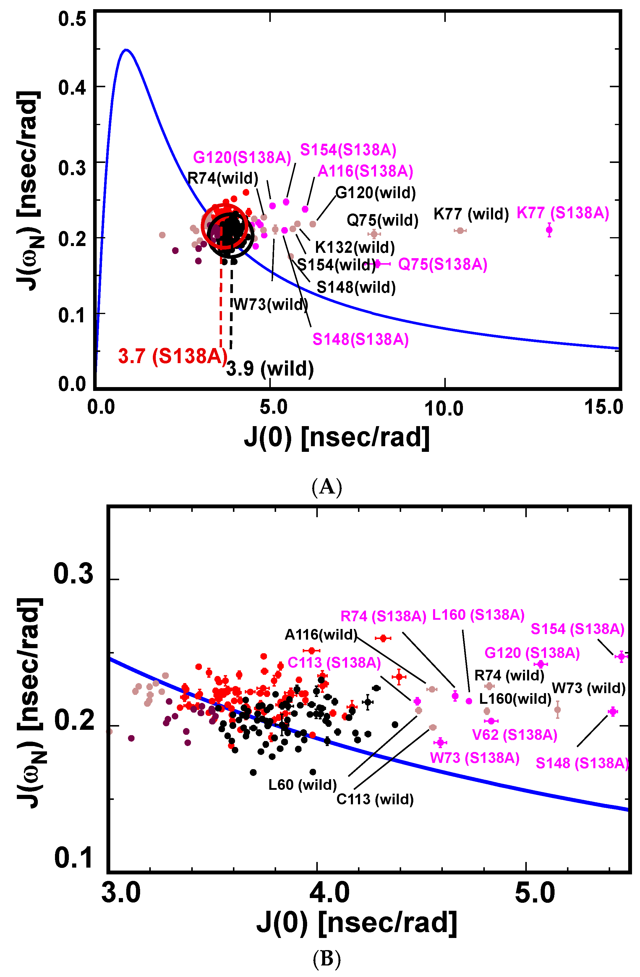 Molecules 22 00992 g004