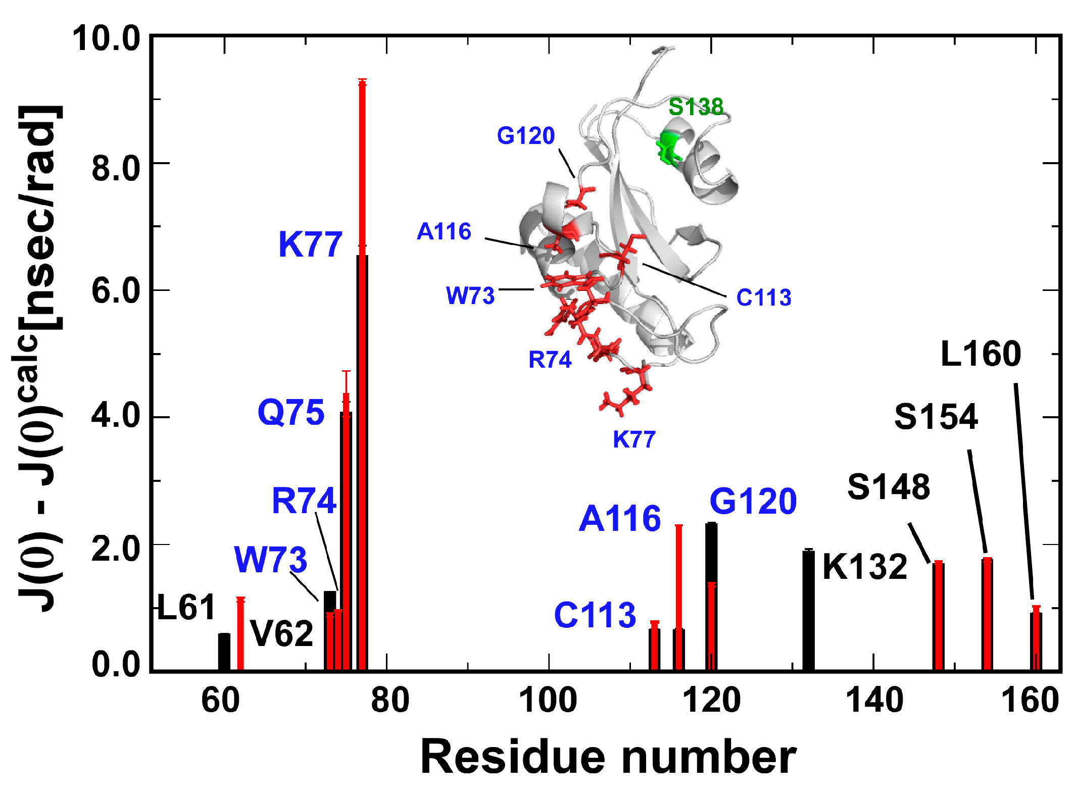 Molecules 22 00992 g005
