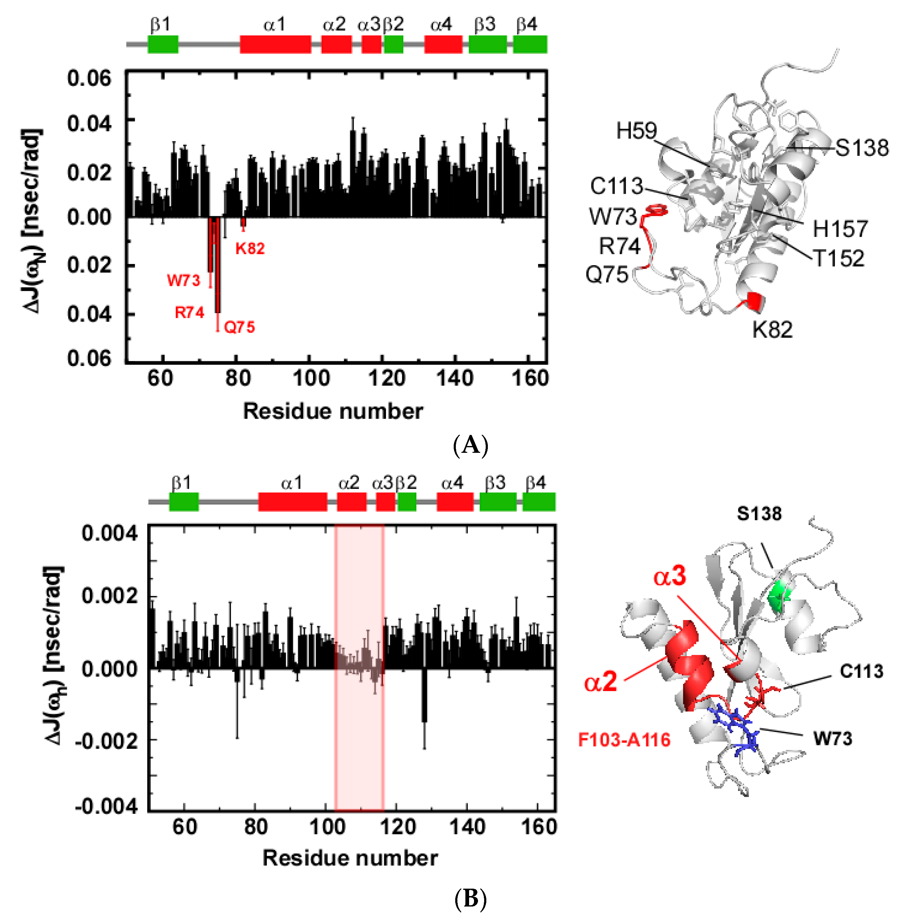 Molecules 22 00992 g006