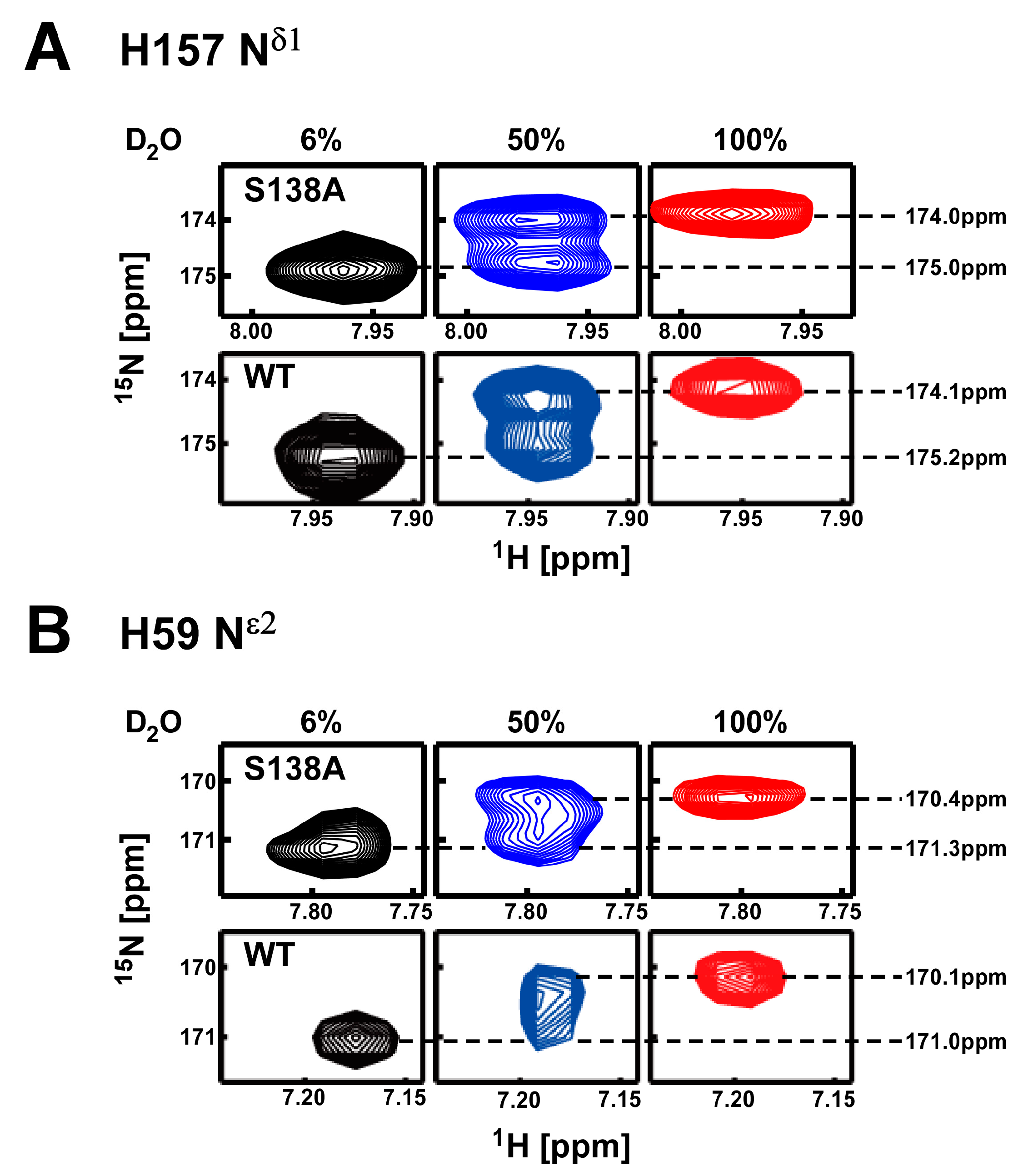 Molecules 22 00992 g008