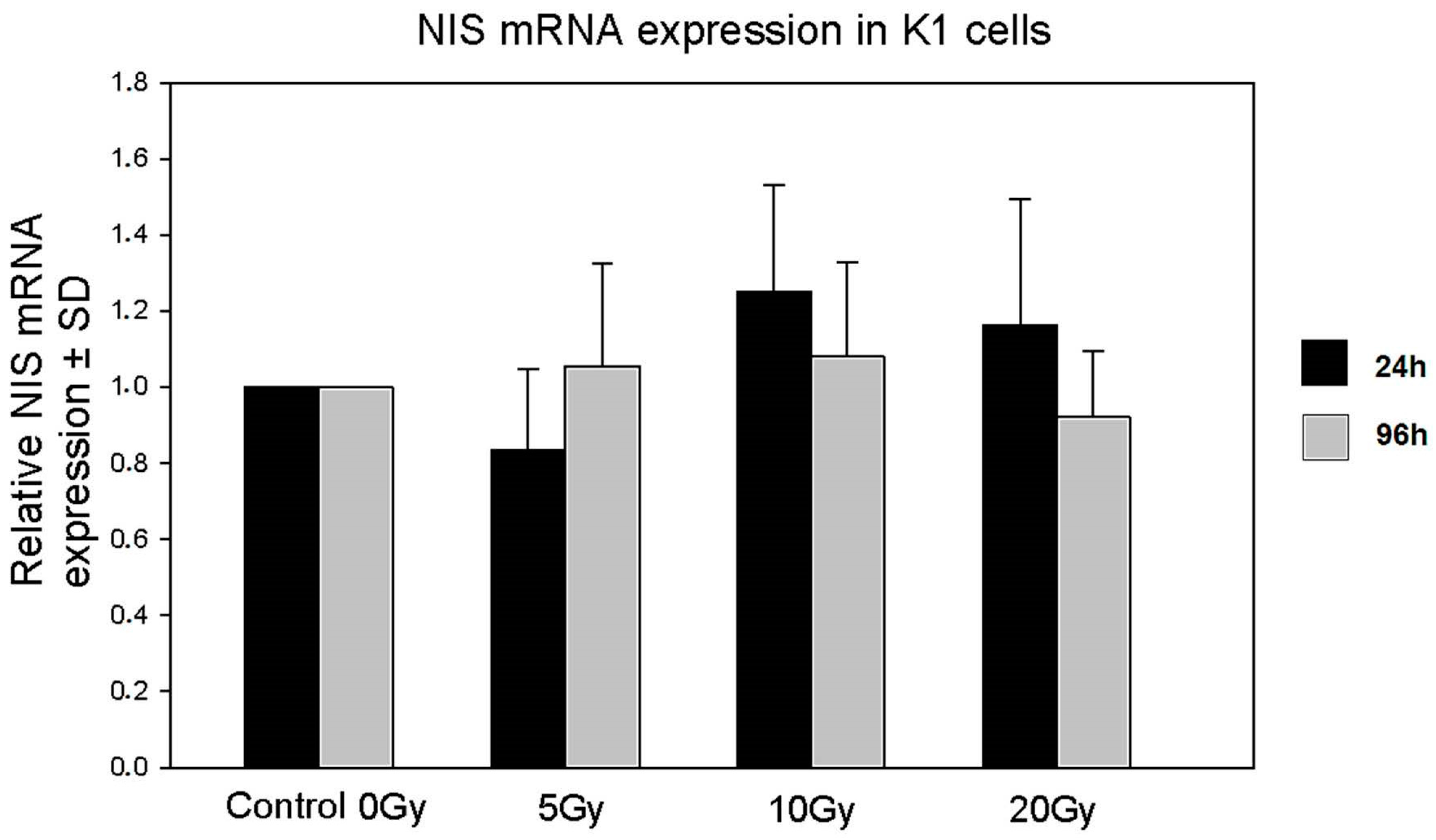 Molecules 22 00993 g003