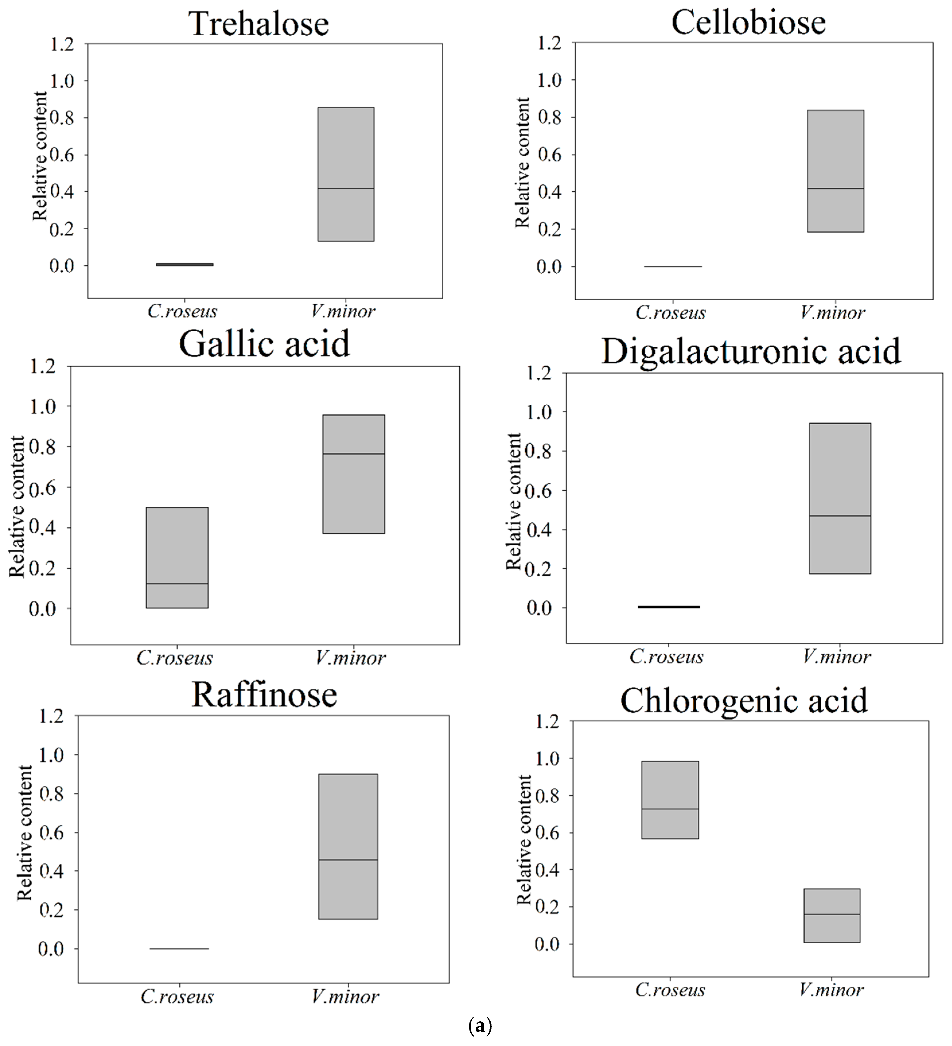 Molecules 22 00997 g005a