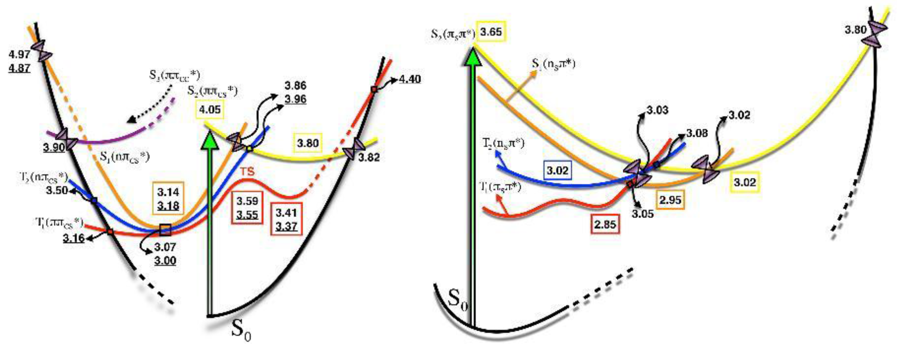 Molecules 22 00998 g002