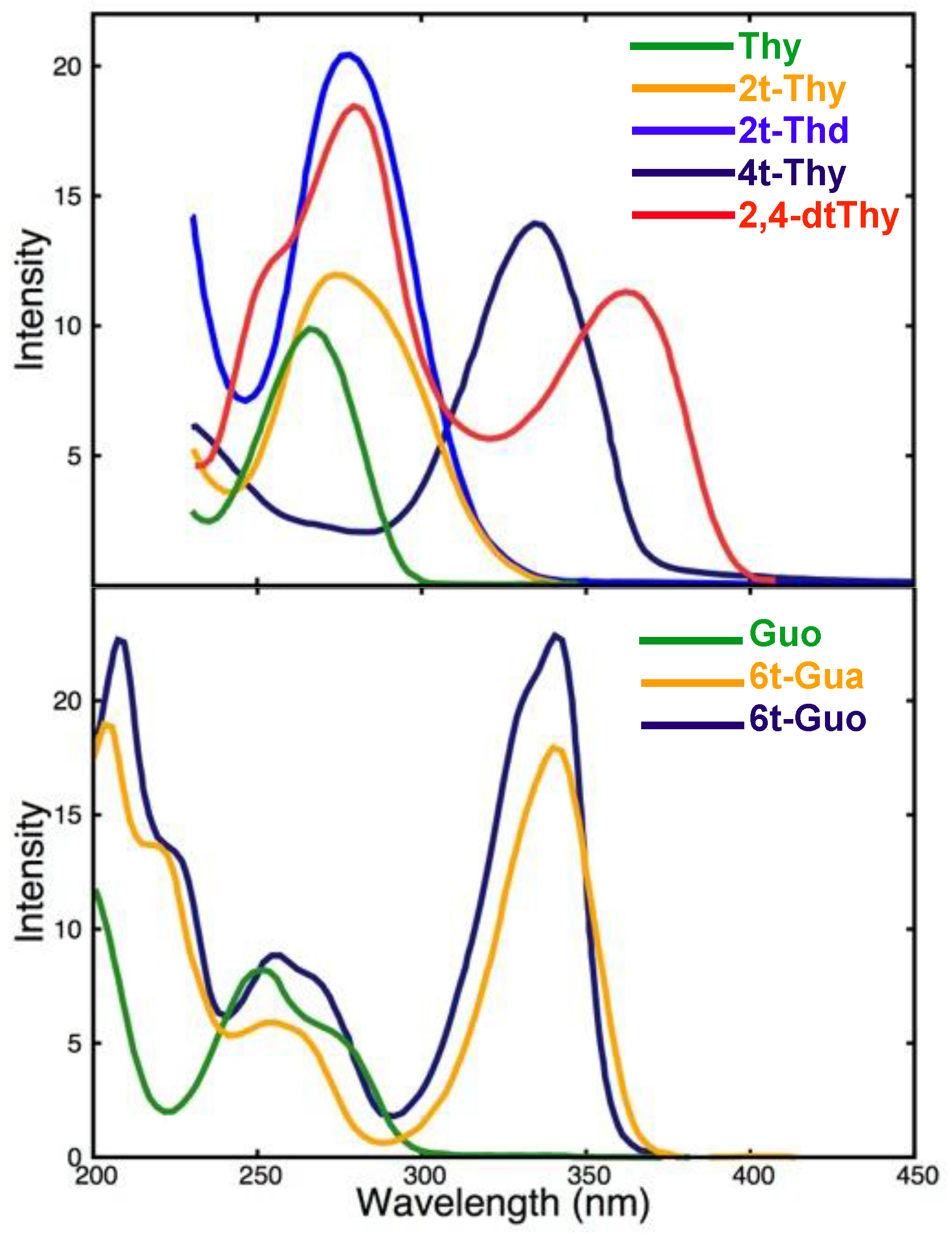 Molecules 22 00998 g005
