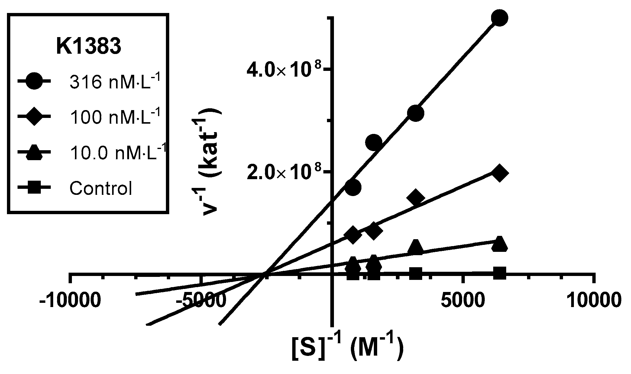 Molecules 22 01006 g002