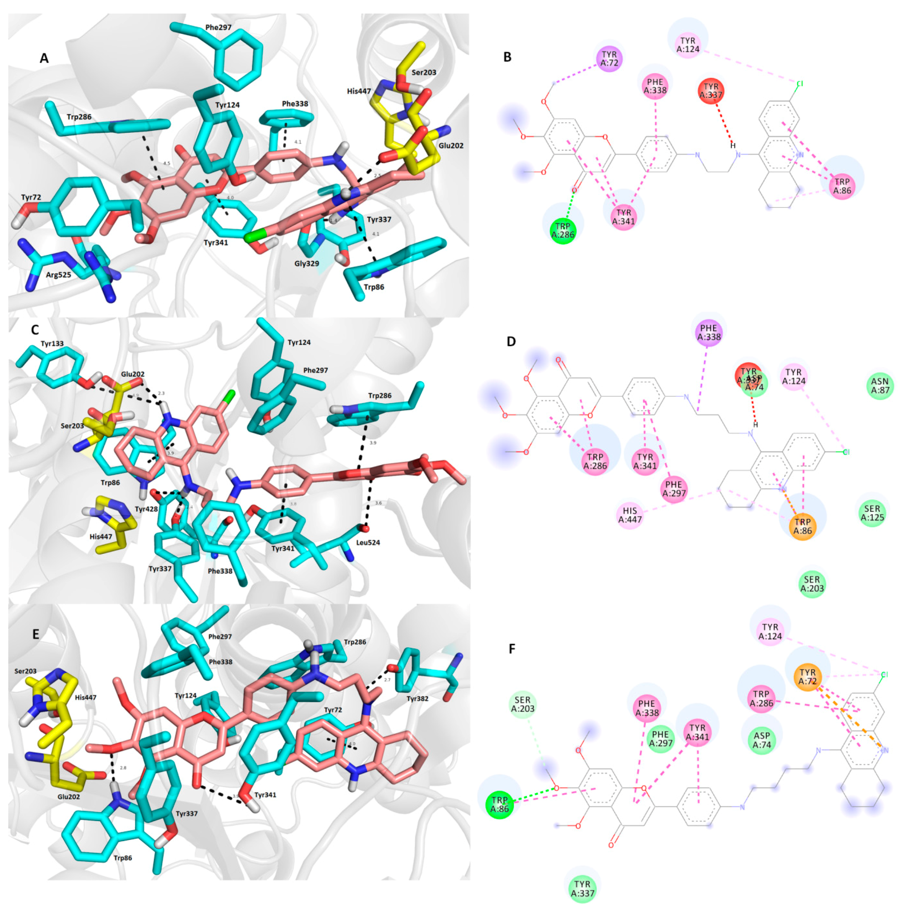 Molecules 22 01006 g003