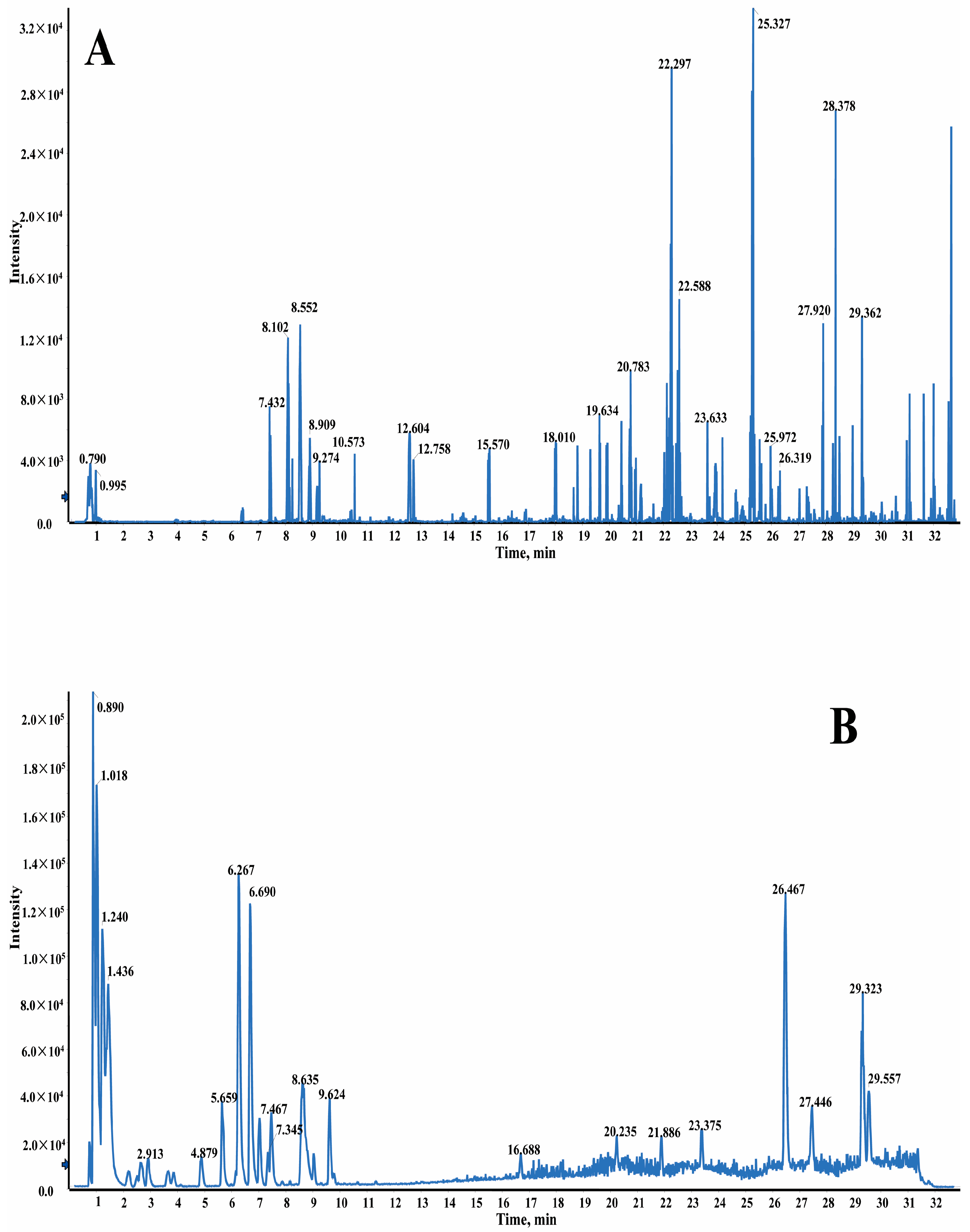 Molecules 22 01007 g001a