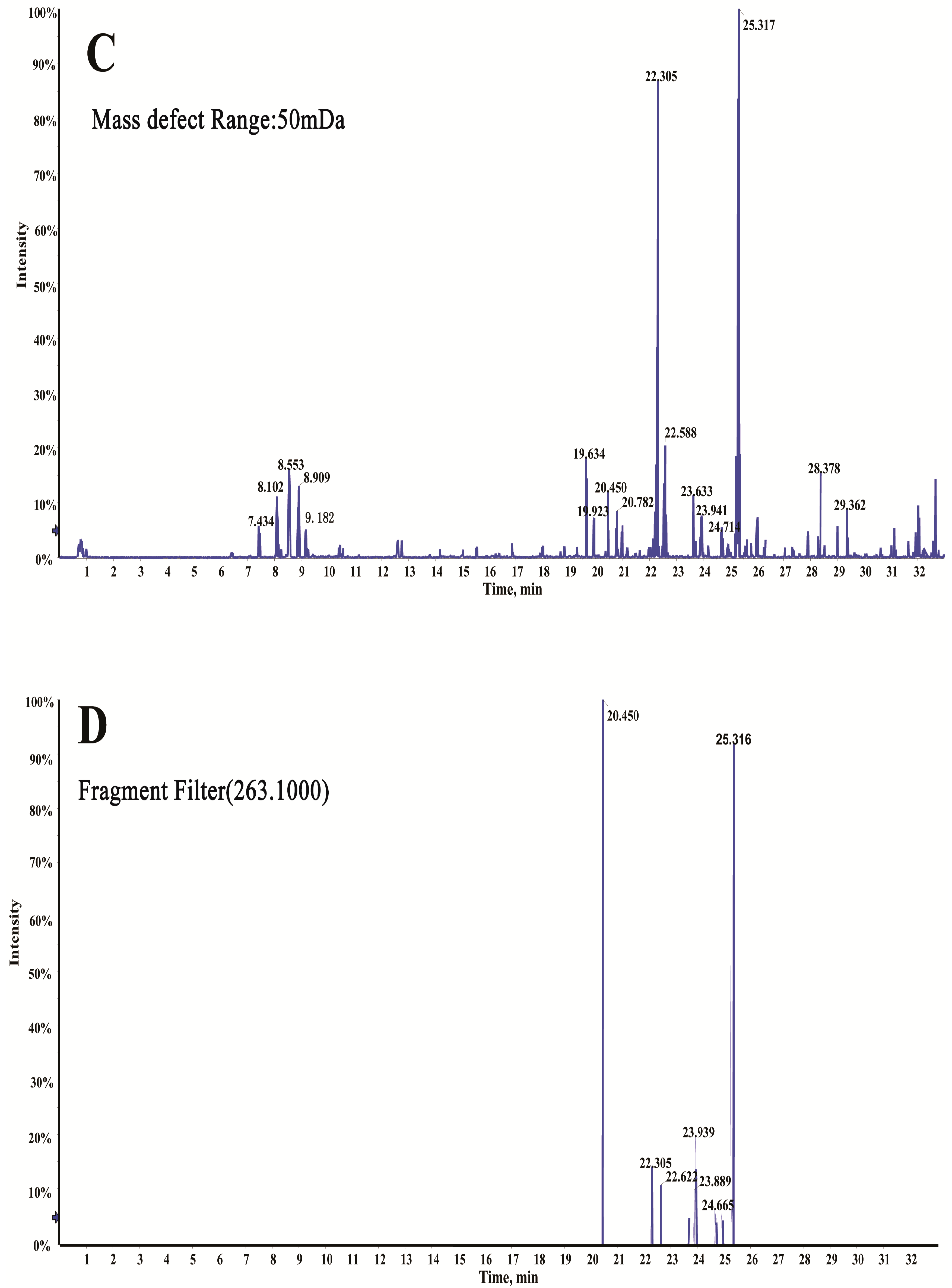 Molecules 22 01007 g001b