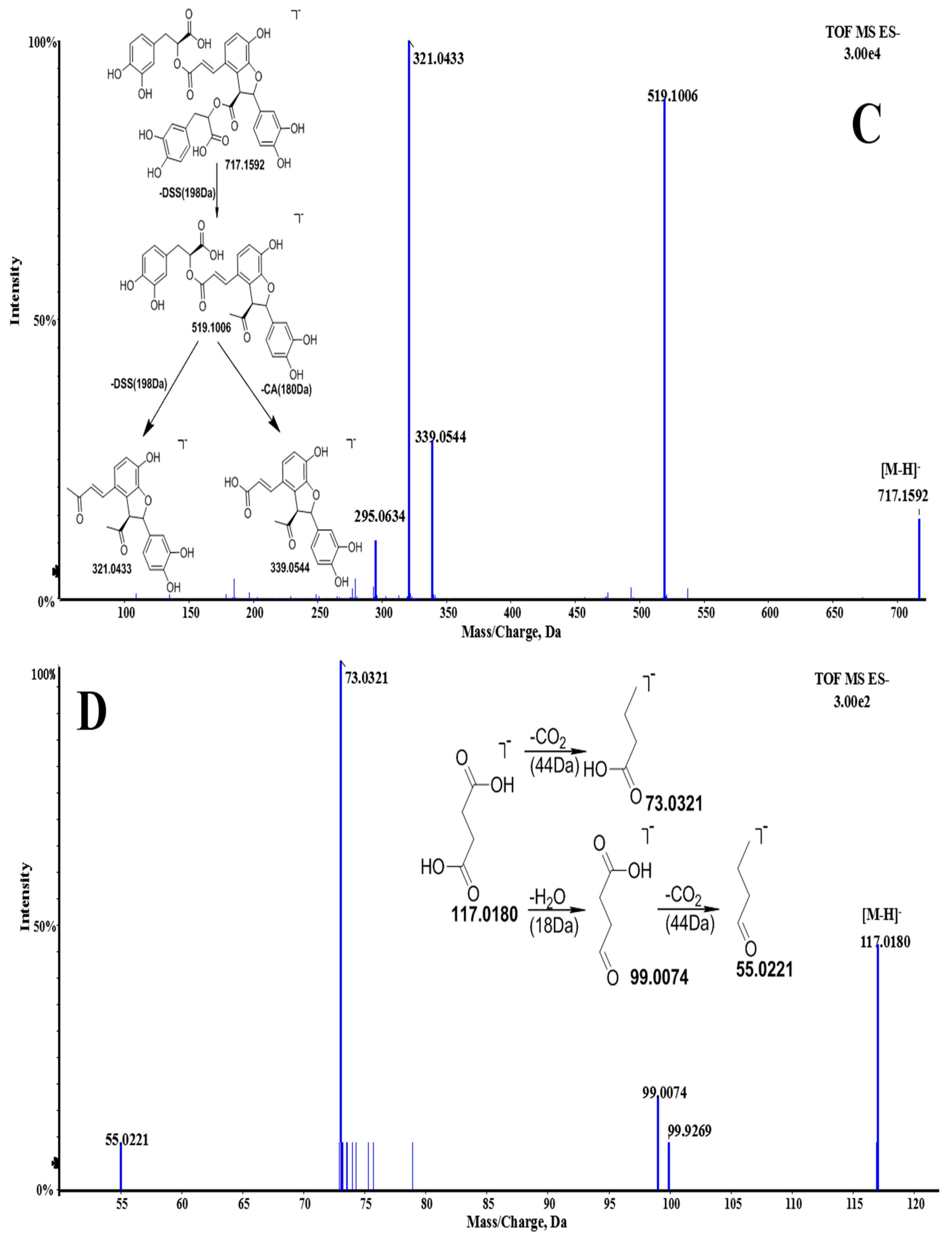 Molecules 22 01007 g002b