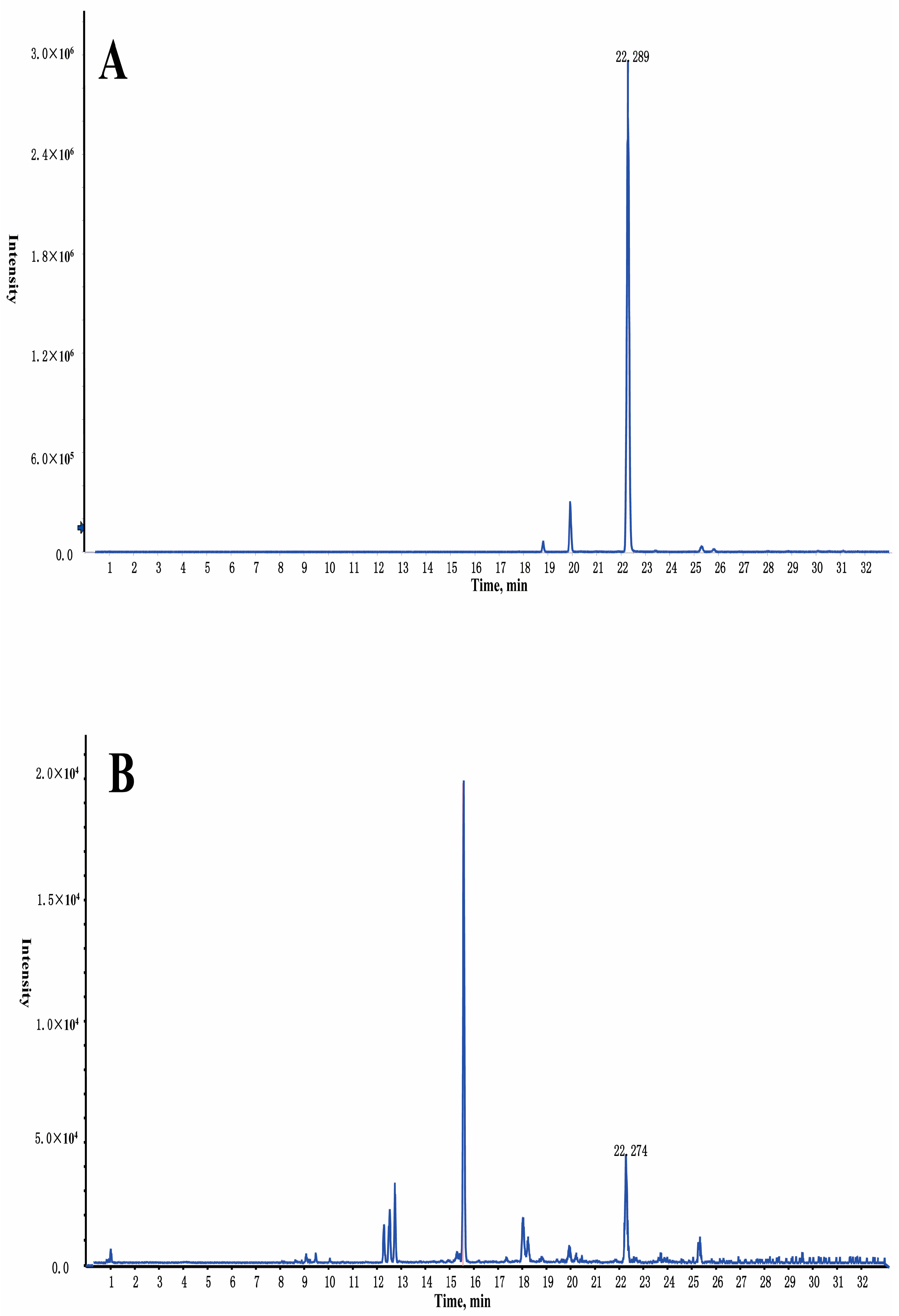 Molecules 22 01007 g003