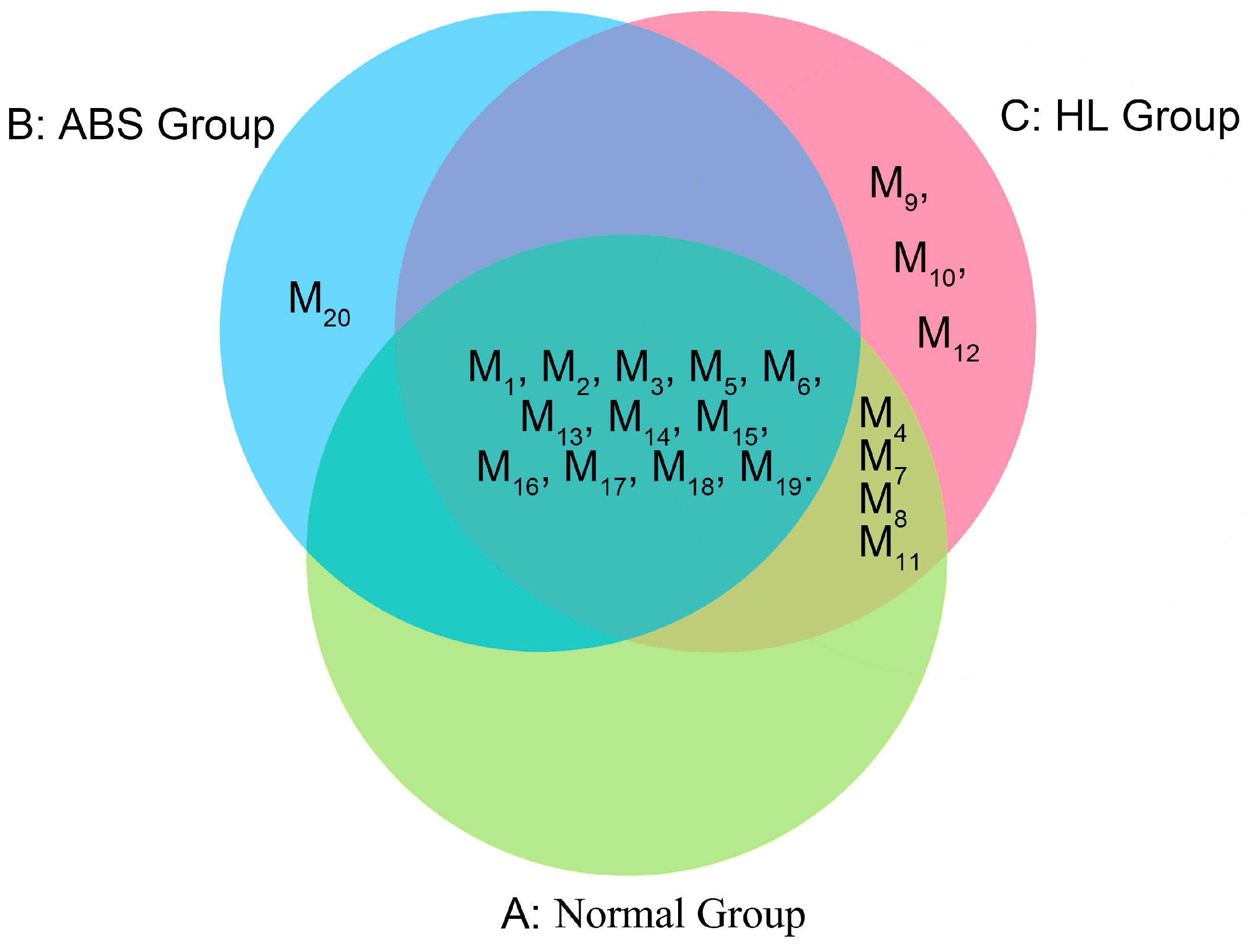 Molecules 22 01007 g005