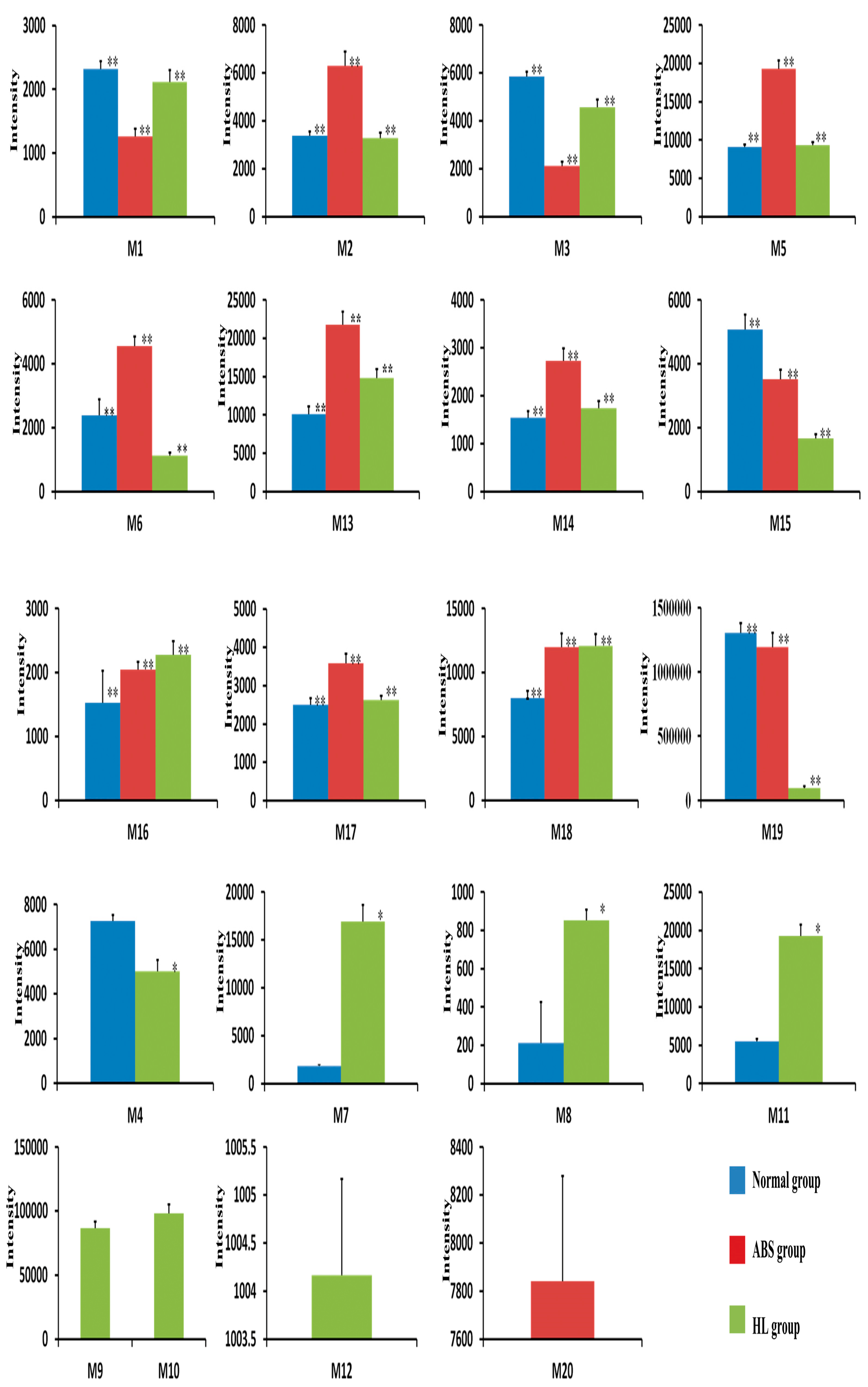 Molecules 22 01007 g006