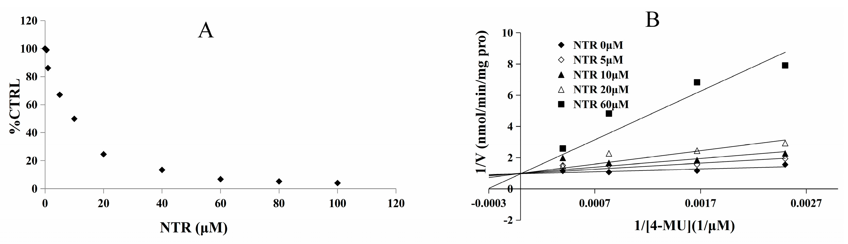 Molecules 22 01008 g003