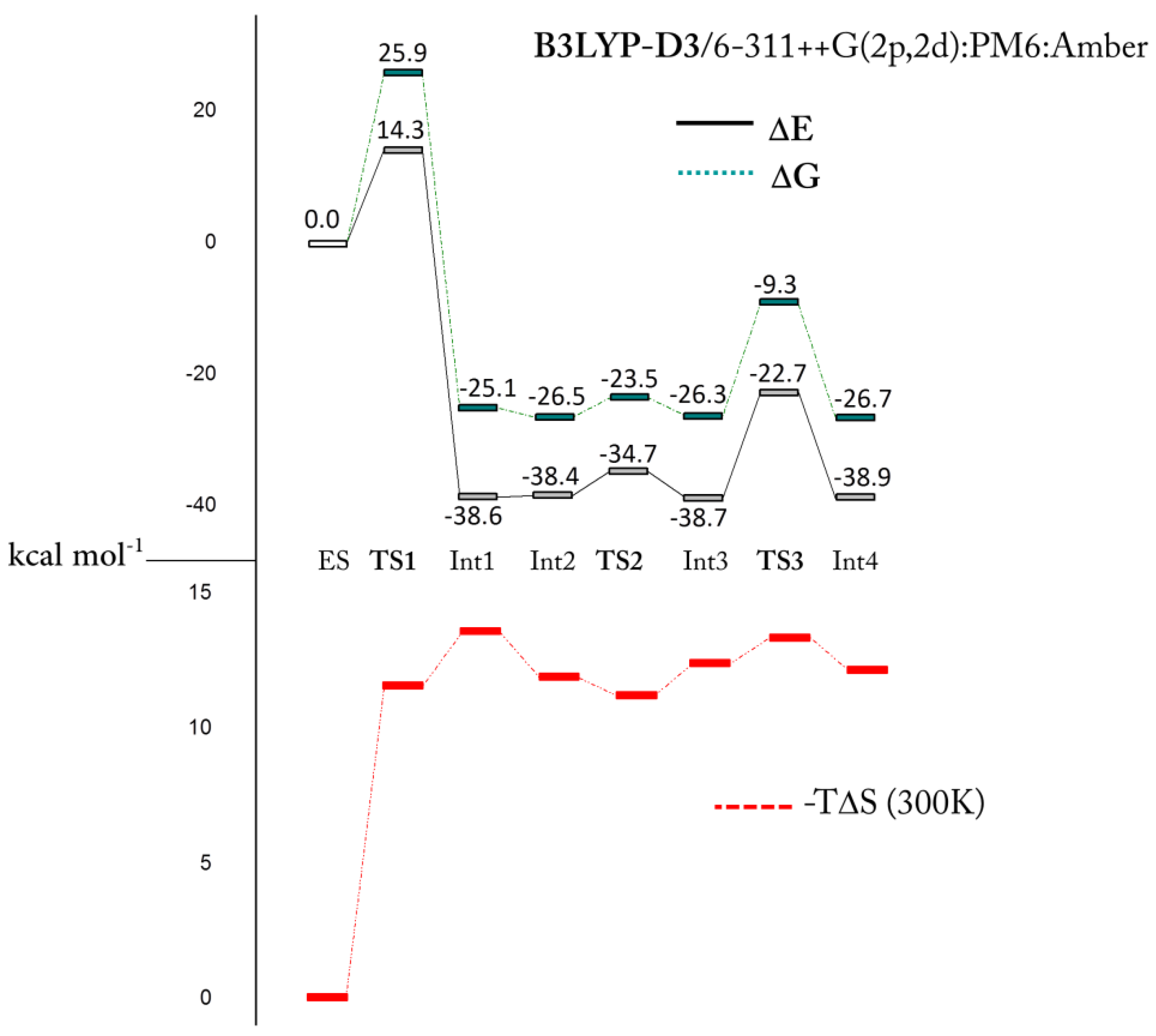 Molecules 22 01009 g002