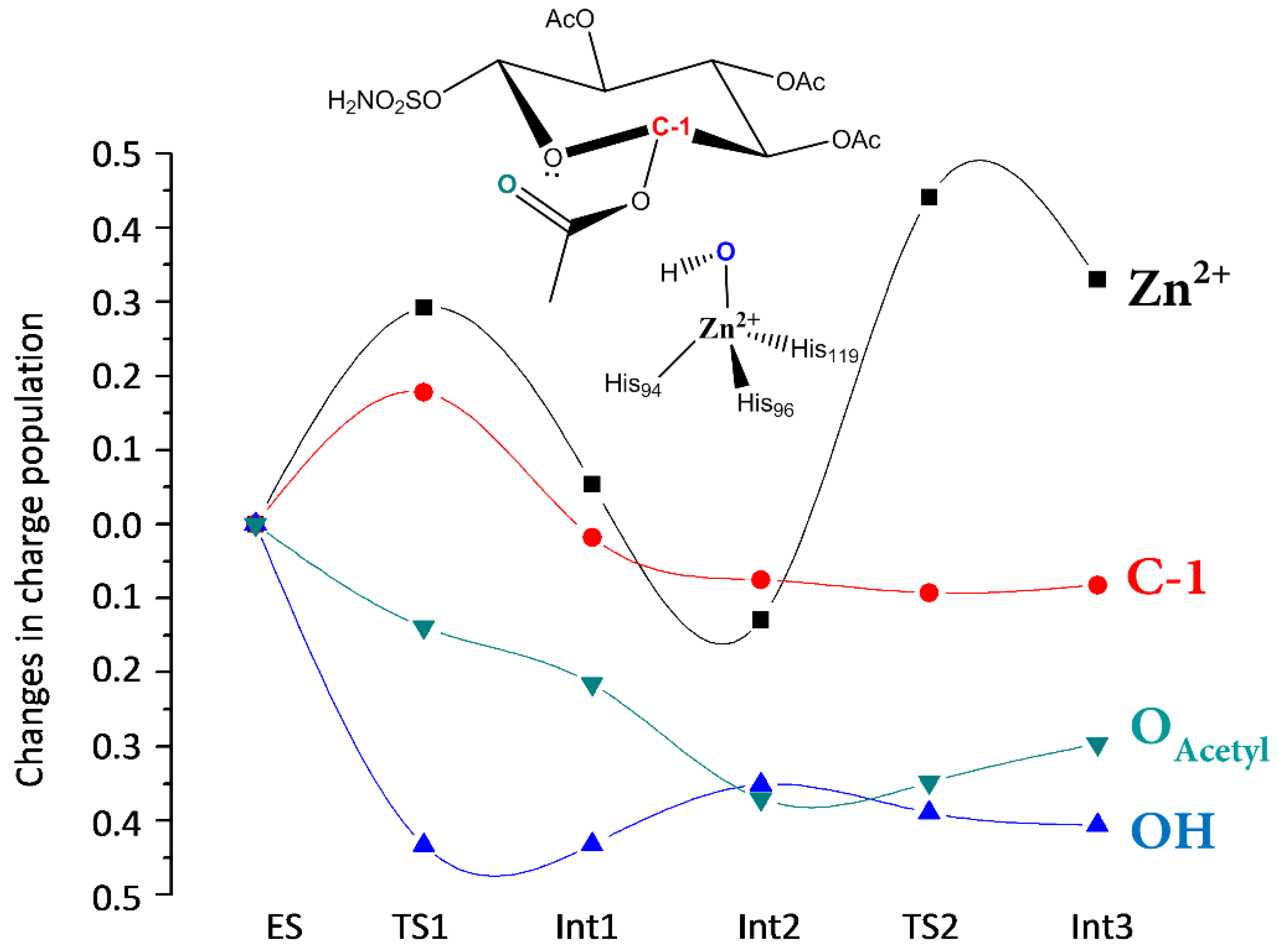 Molecules 22 01009 g004