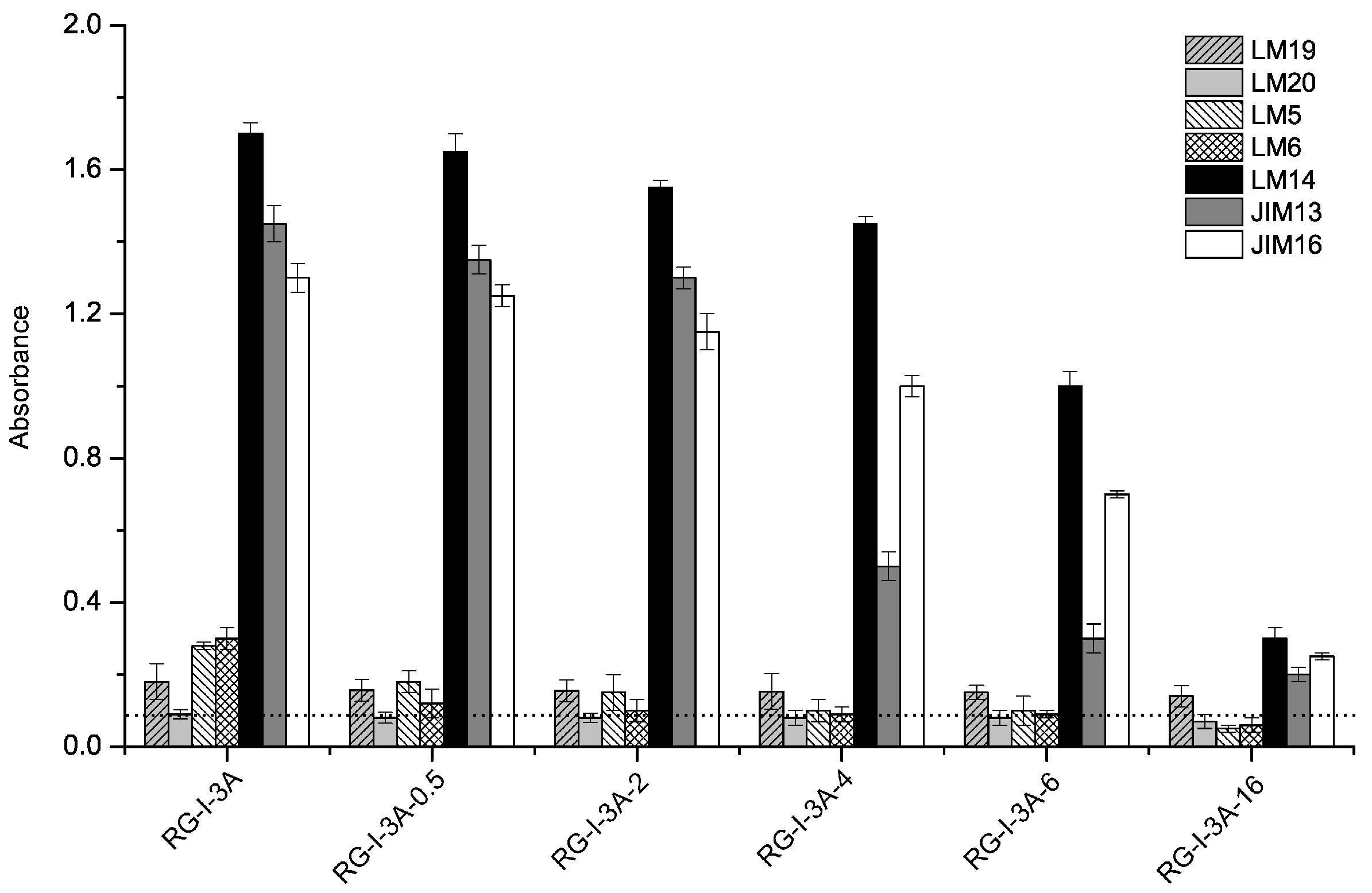 Molecules 22 01016 g002
