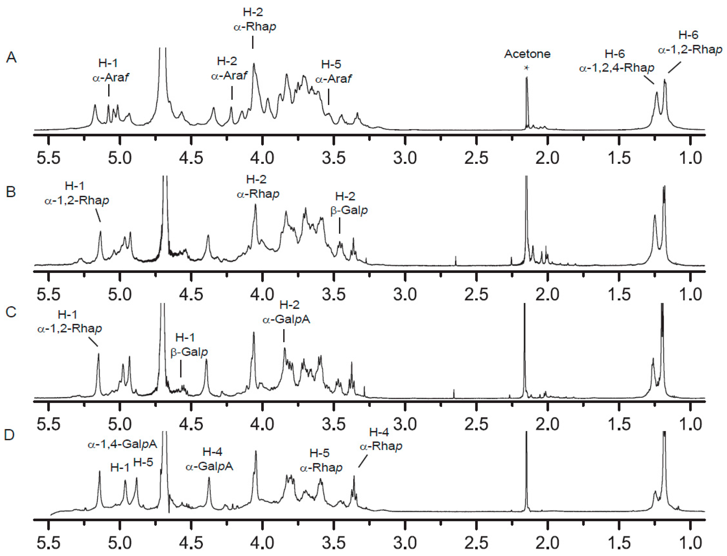 Molecules 22 01016 g004