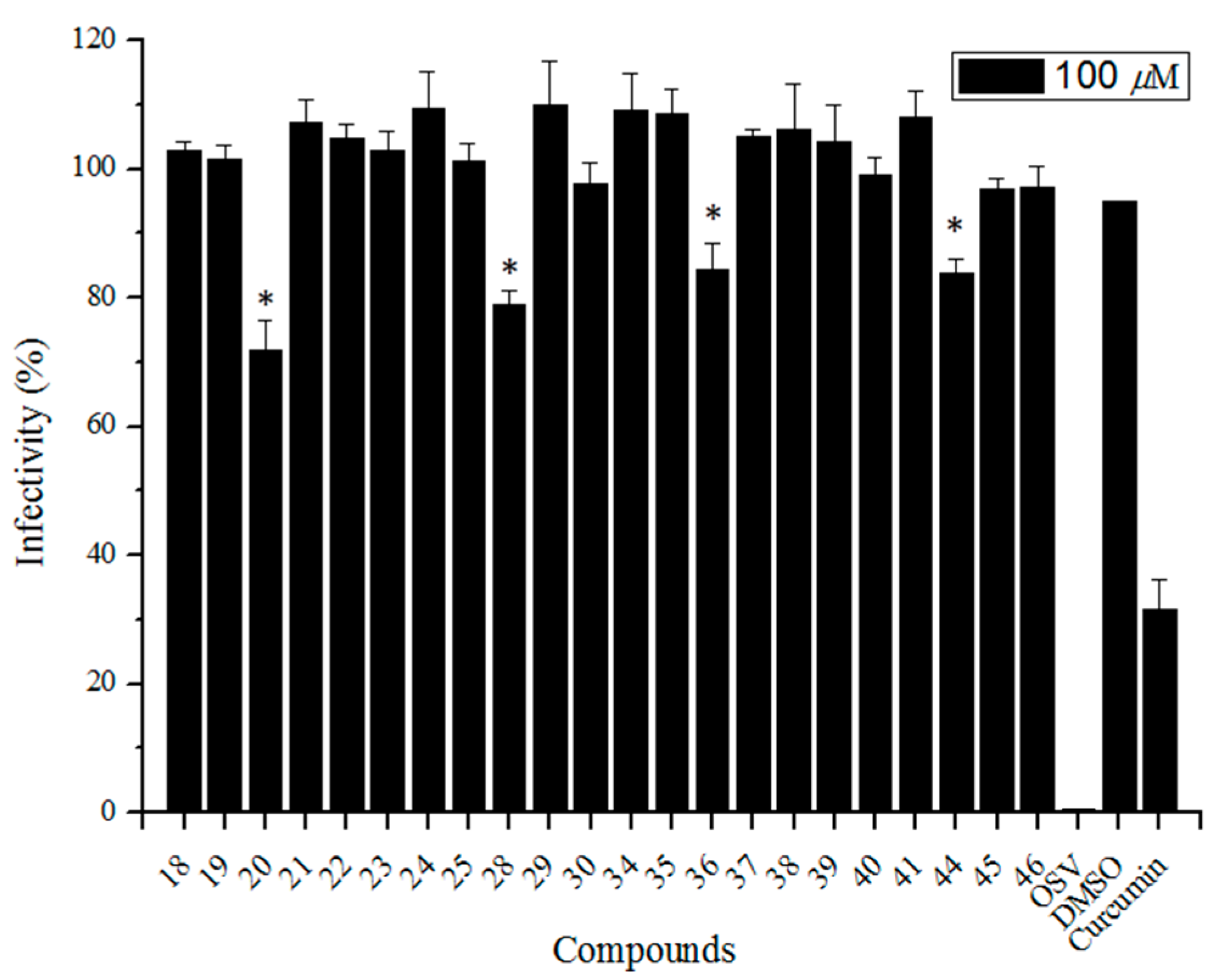Molecules 22 01018 g003