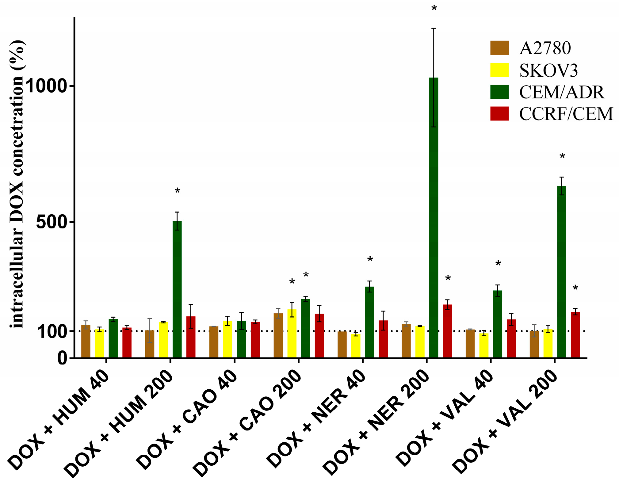 Molecules 22 01021 g005