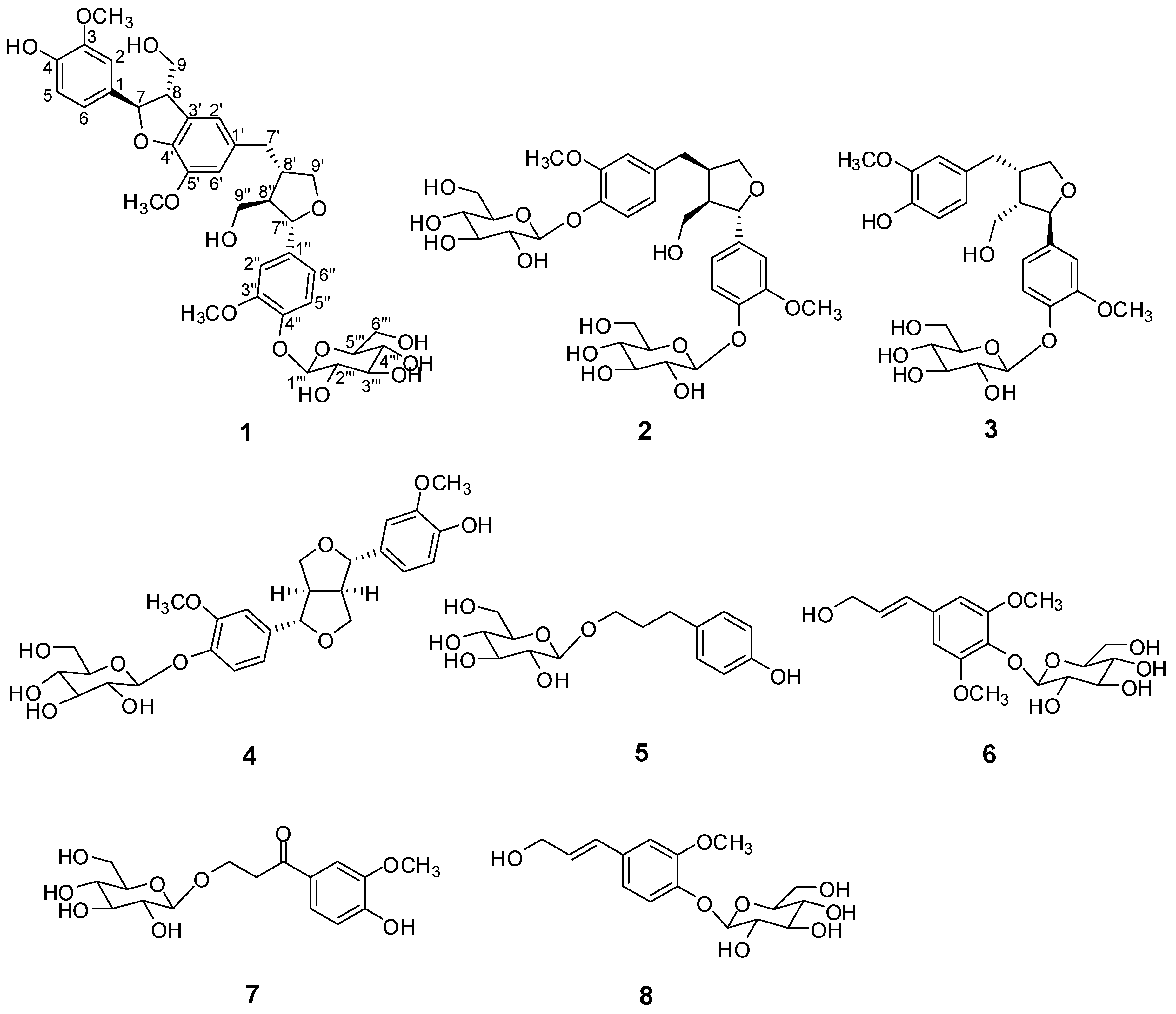 Molecules 22 01023 g001