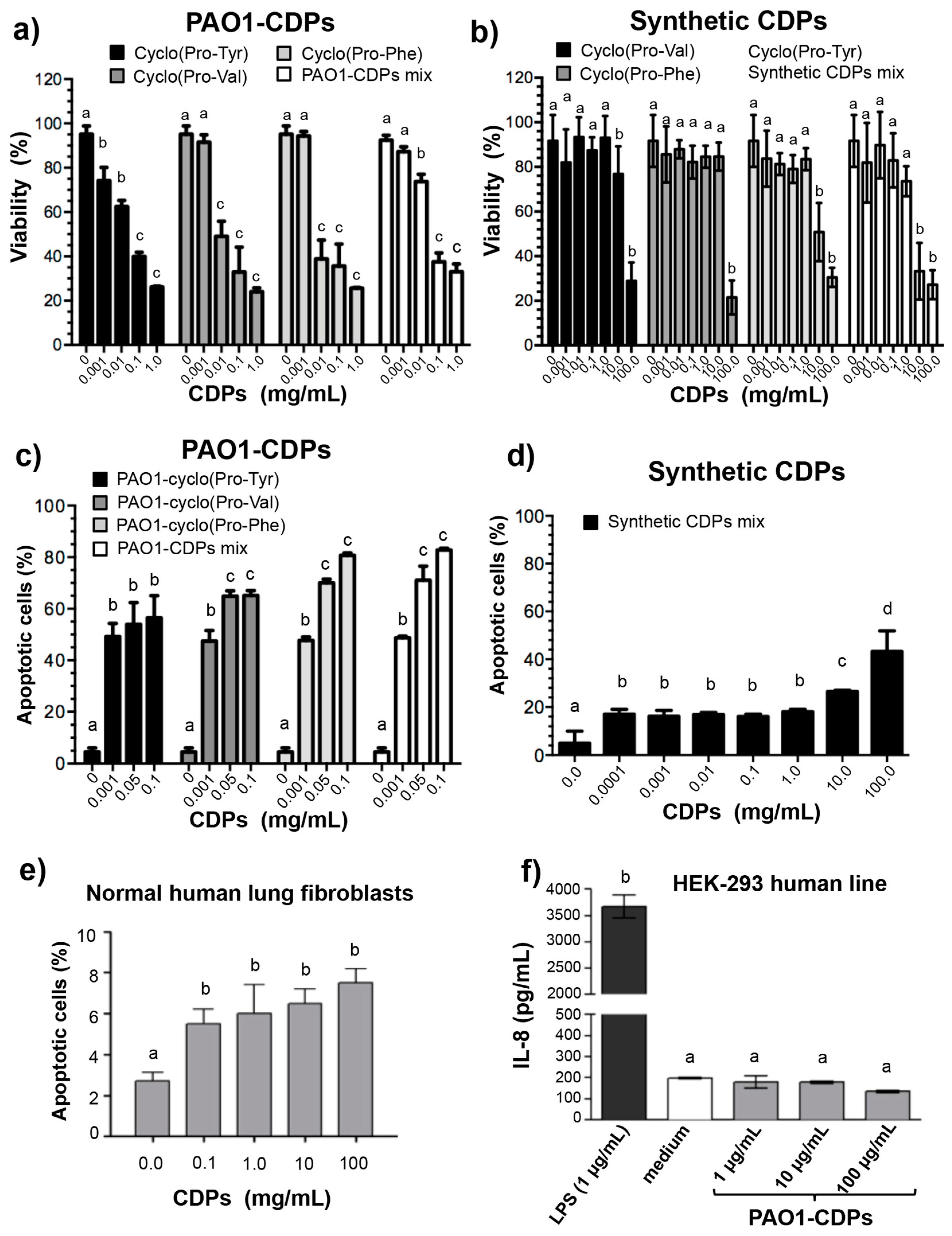 Molecules 22 01024 g001