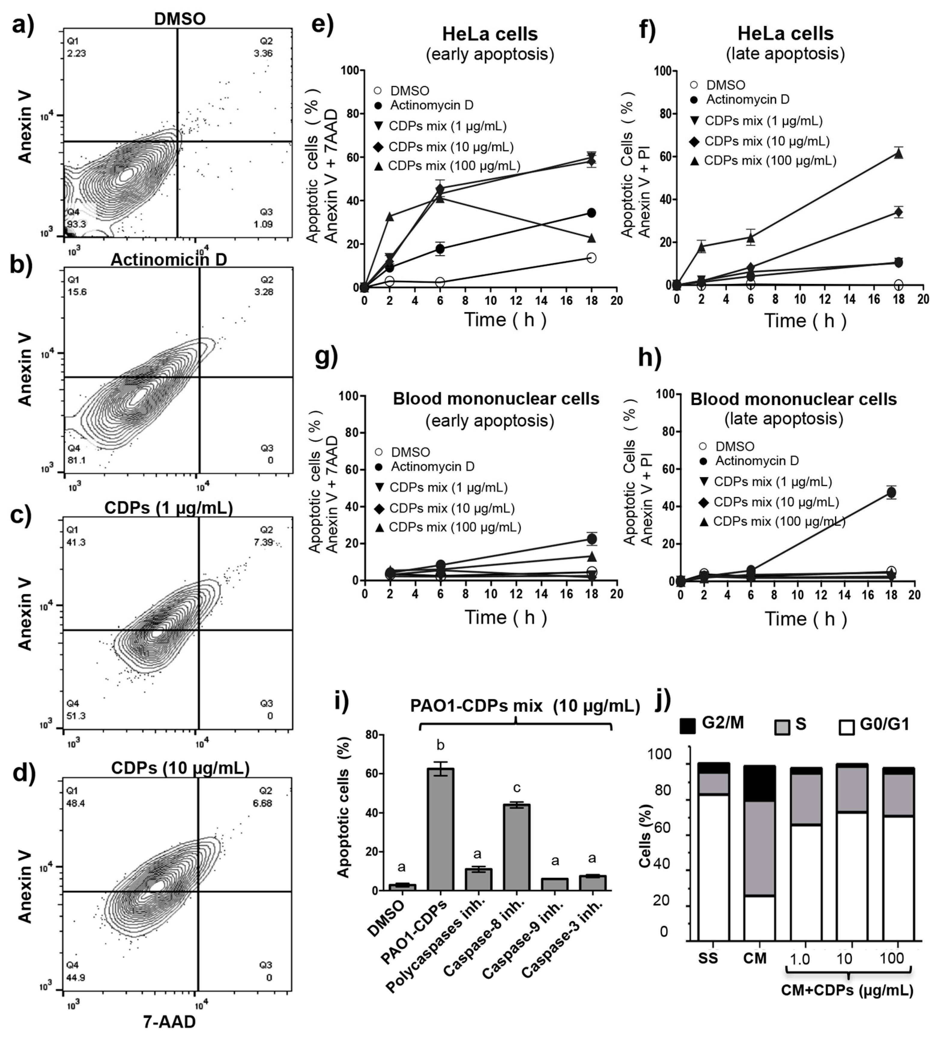 Molecules 22 01024 g003