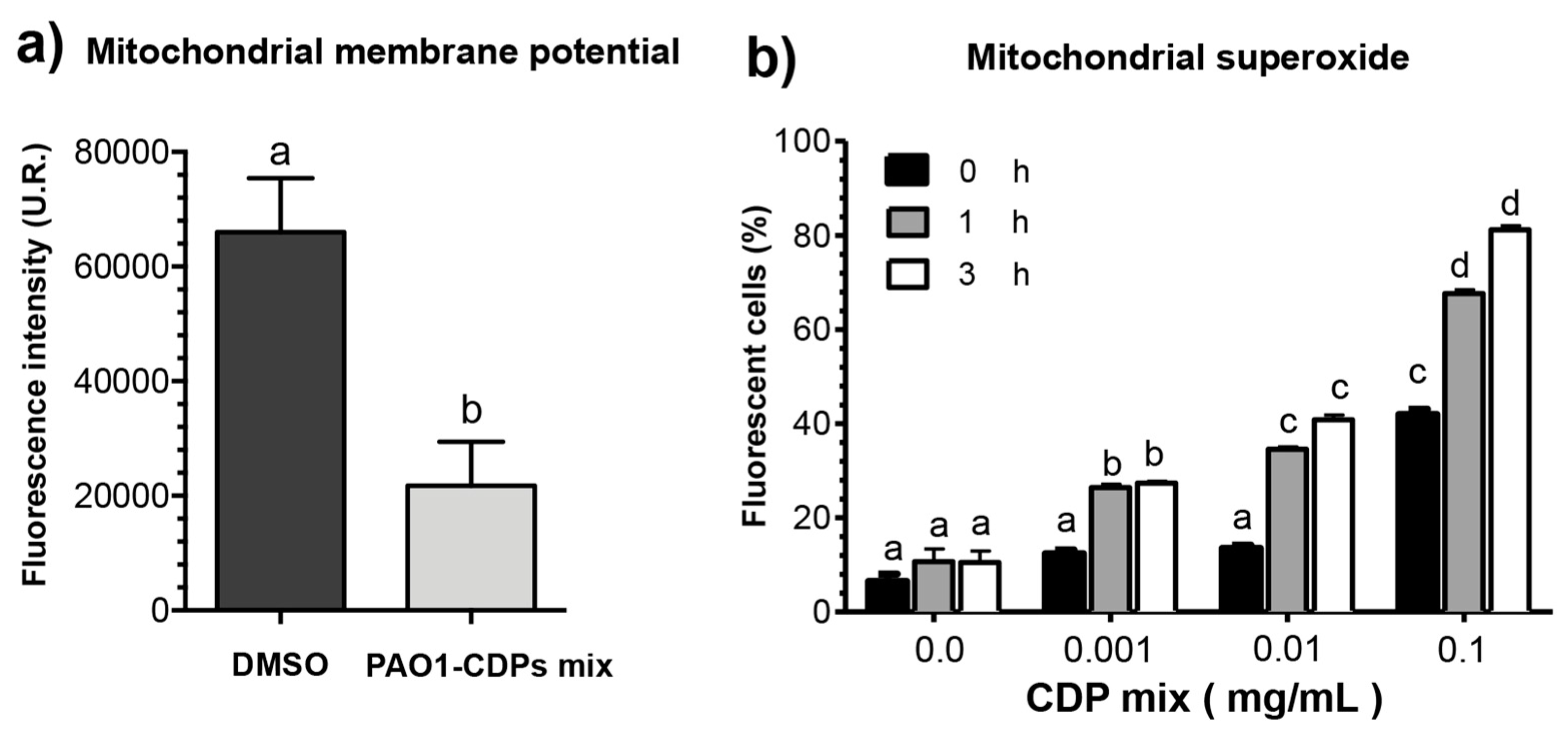 Molecules 22 01024 g004