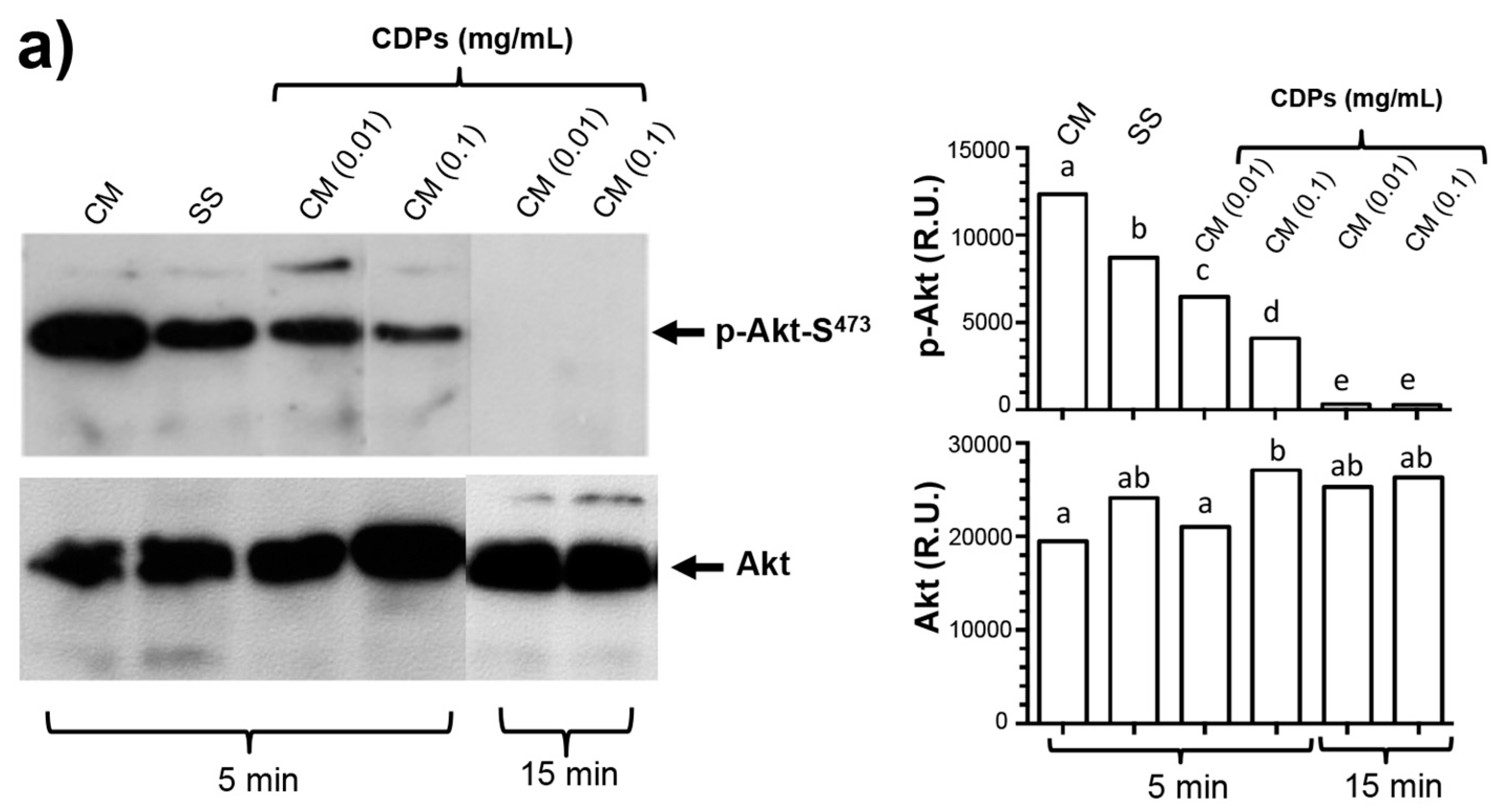 Molecules 22 01024 g005a