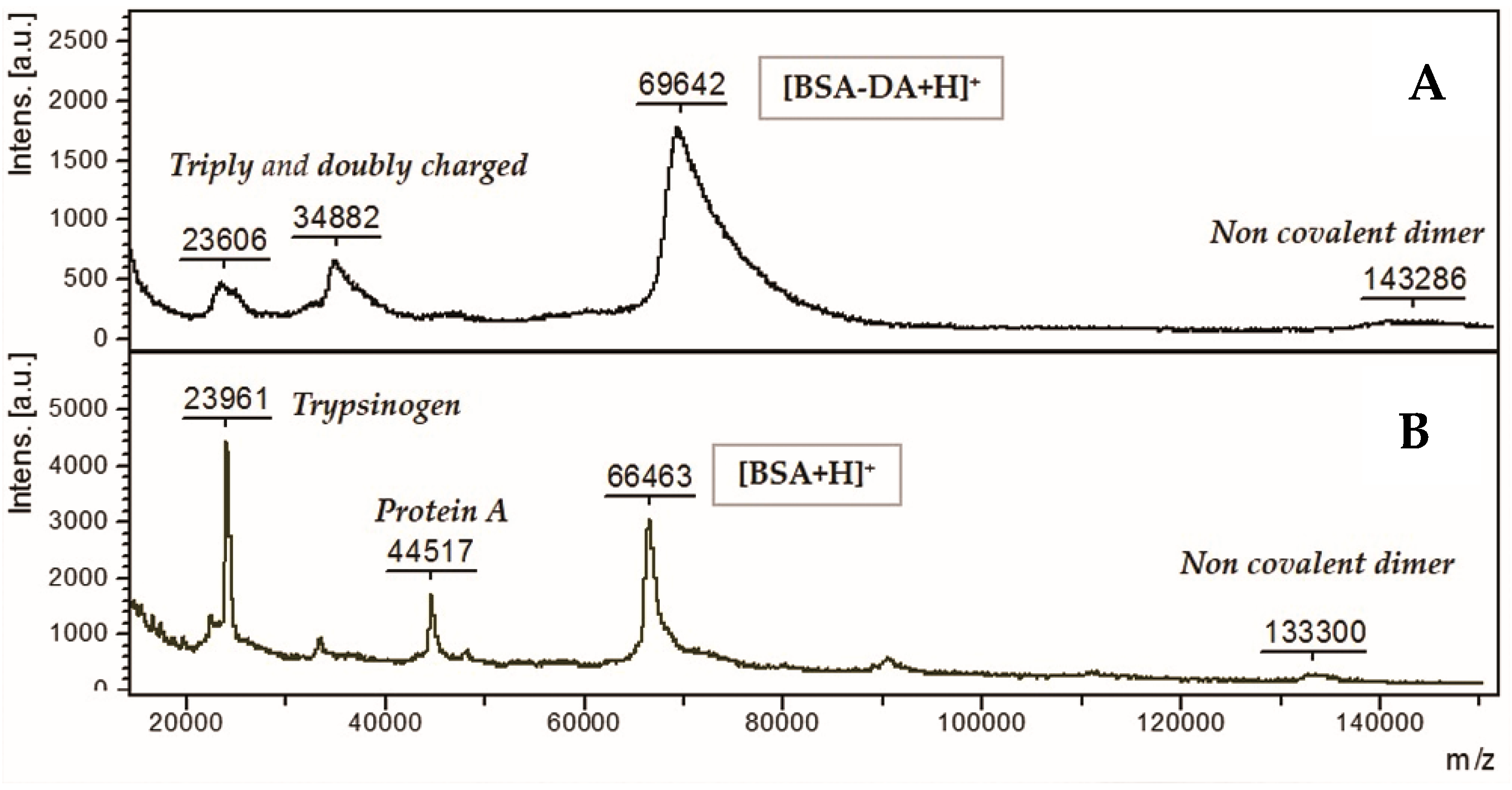 Molecules 22 01030 g001
