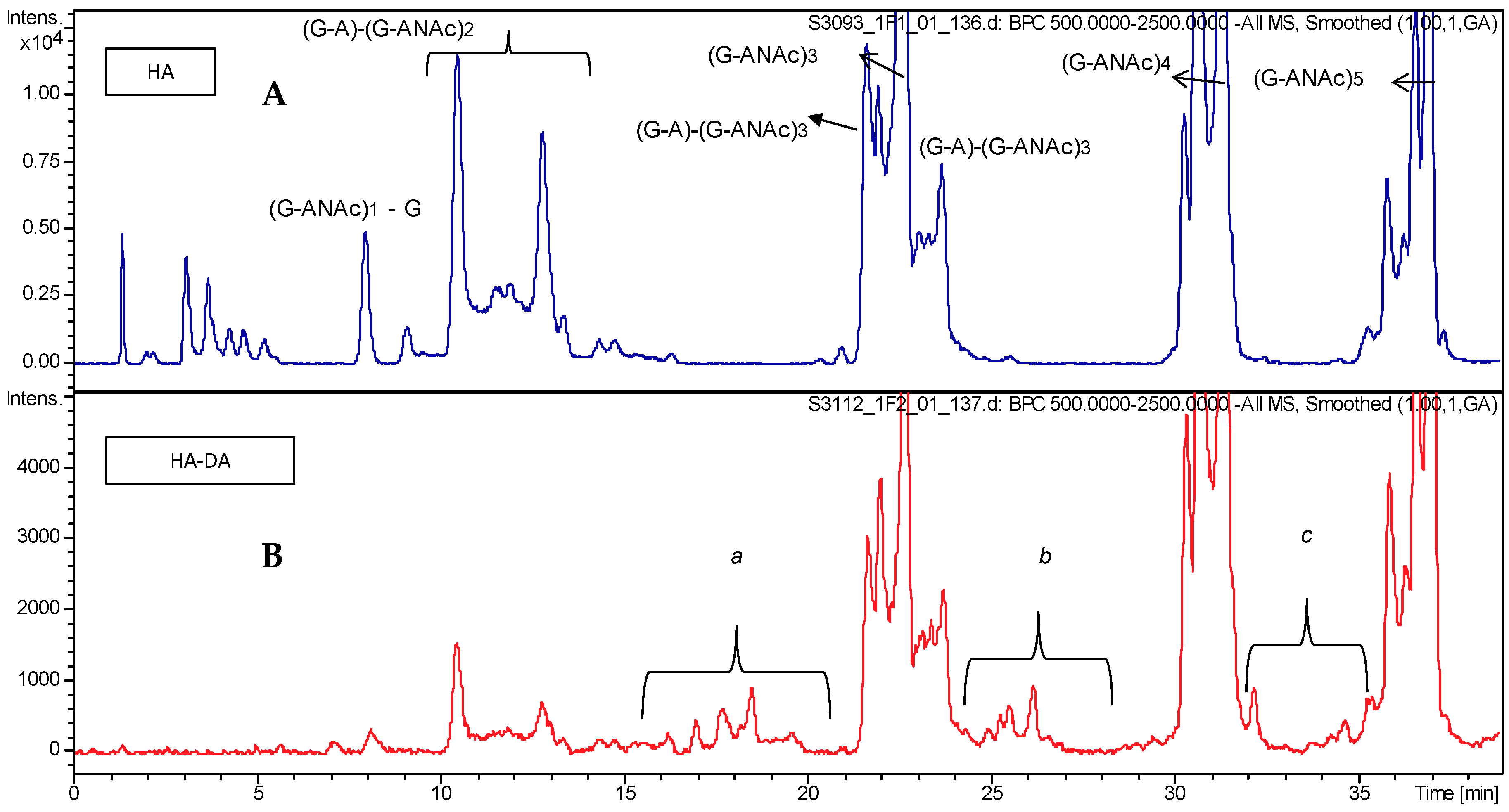 Molecules 22 01030 g002