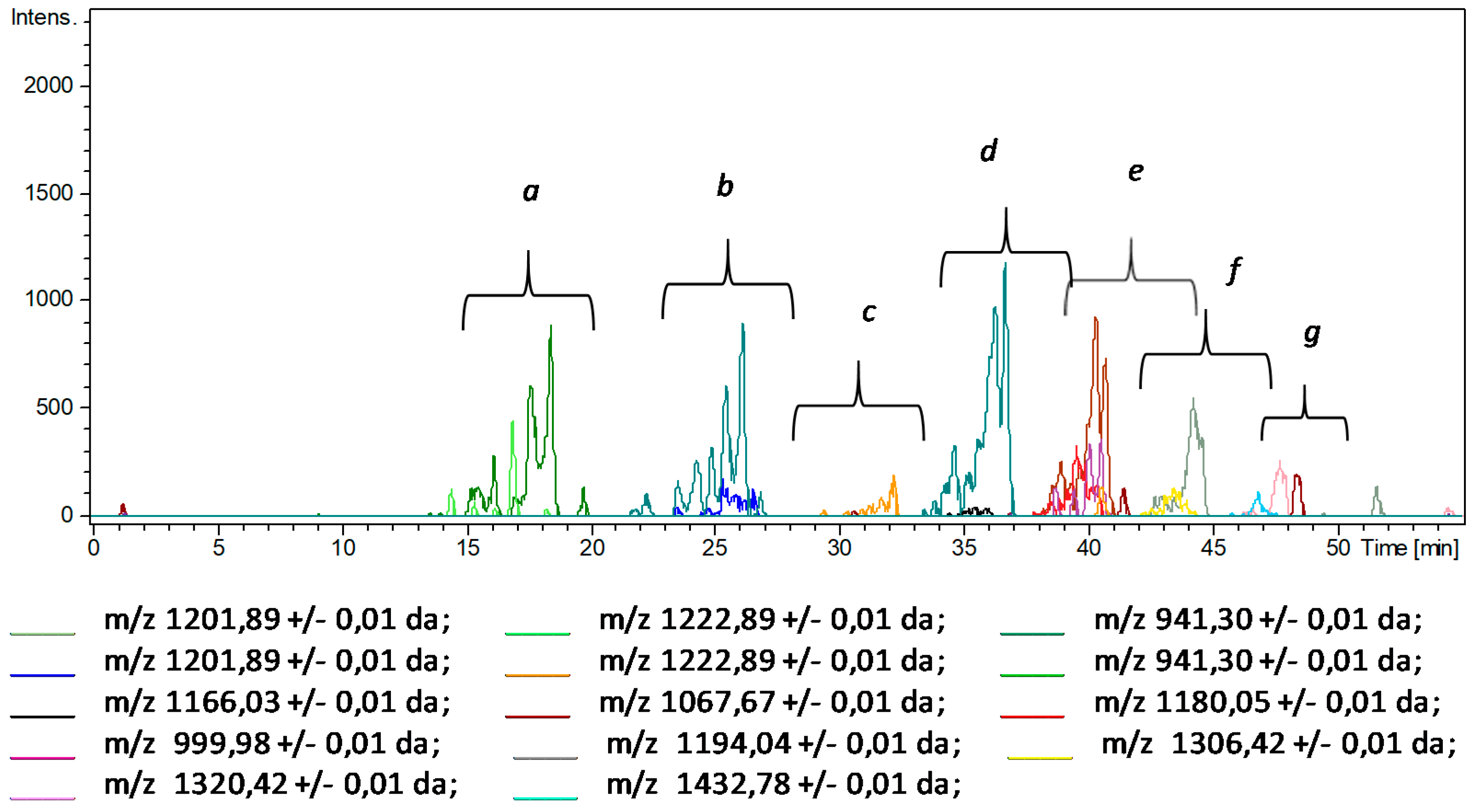 Molecules 22 01030 g003