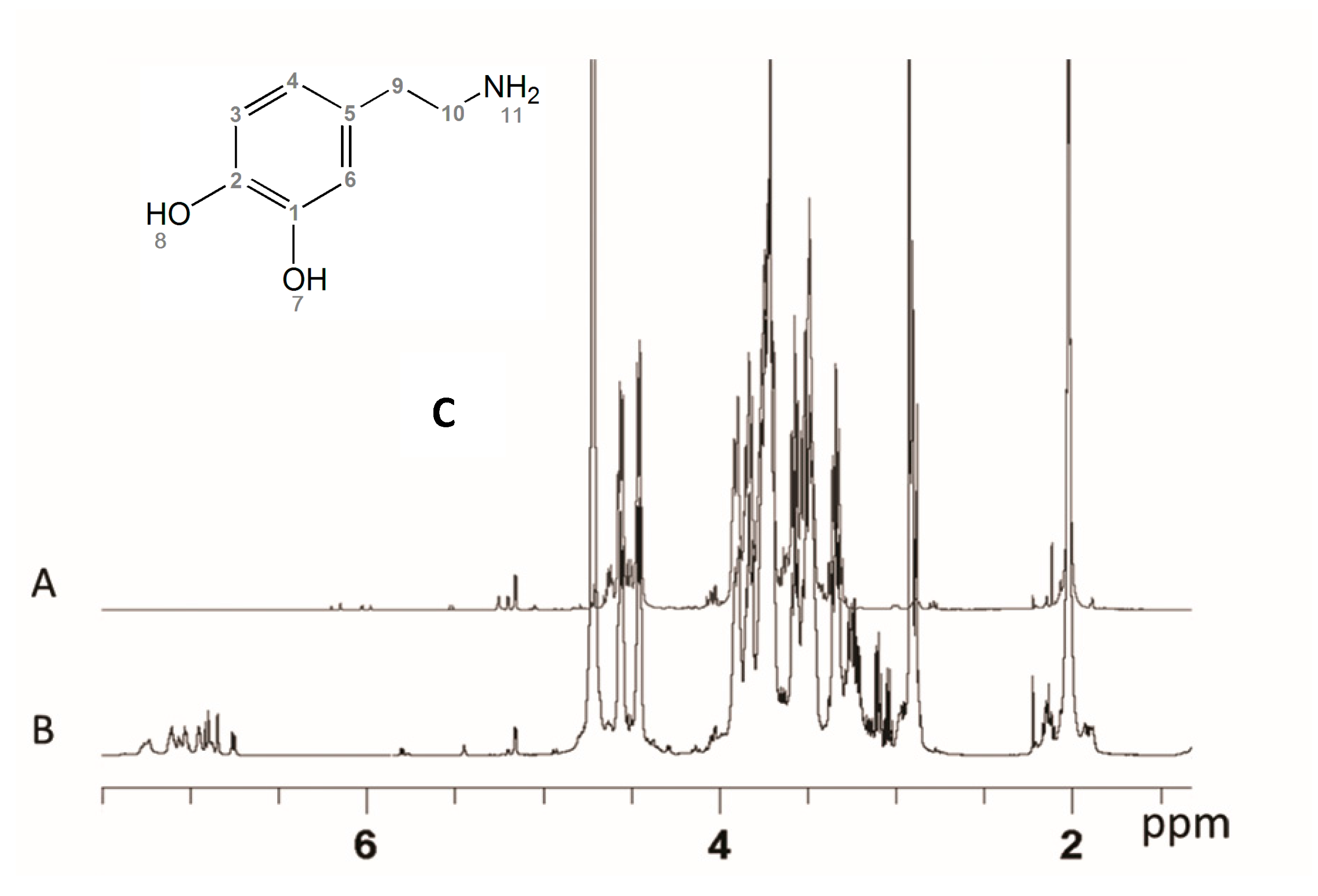 Molecules 22 01030 g004
