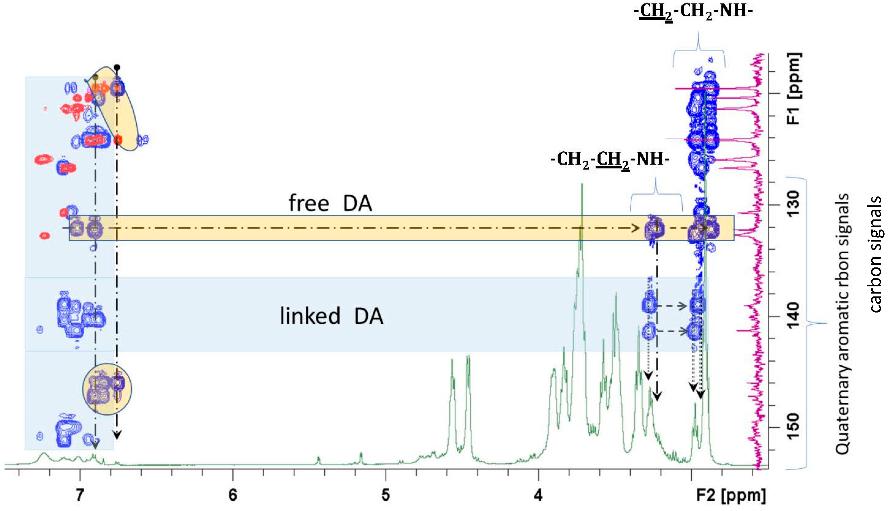 Molecules 22 01030 g006