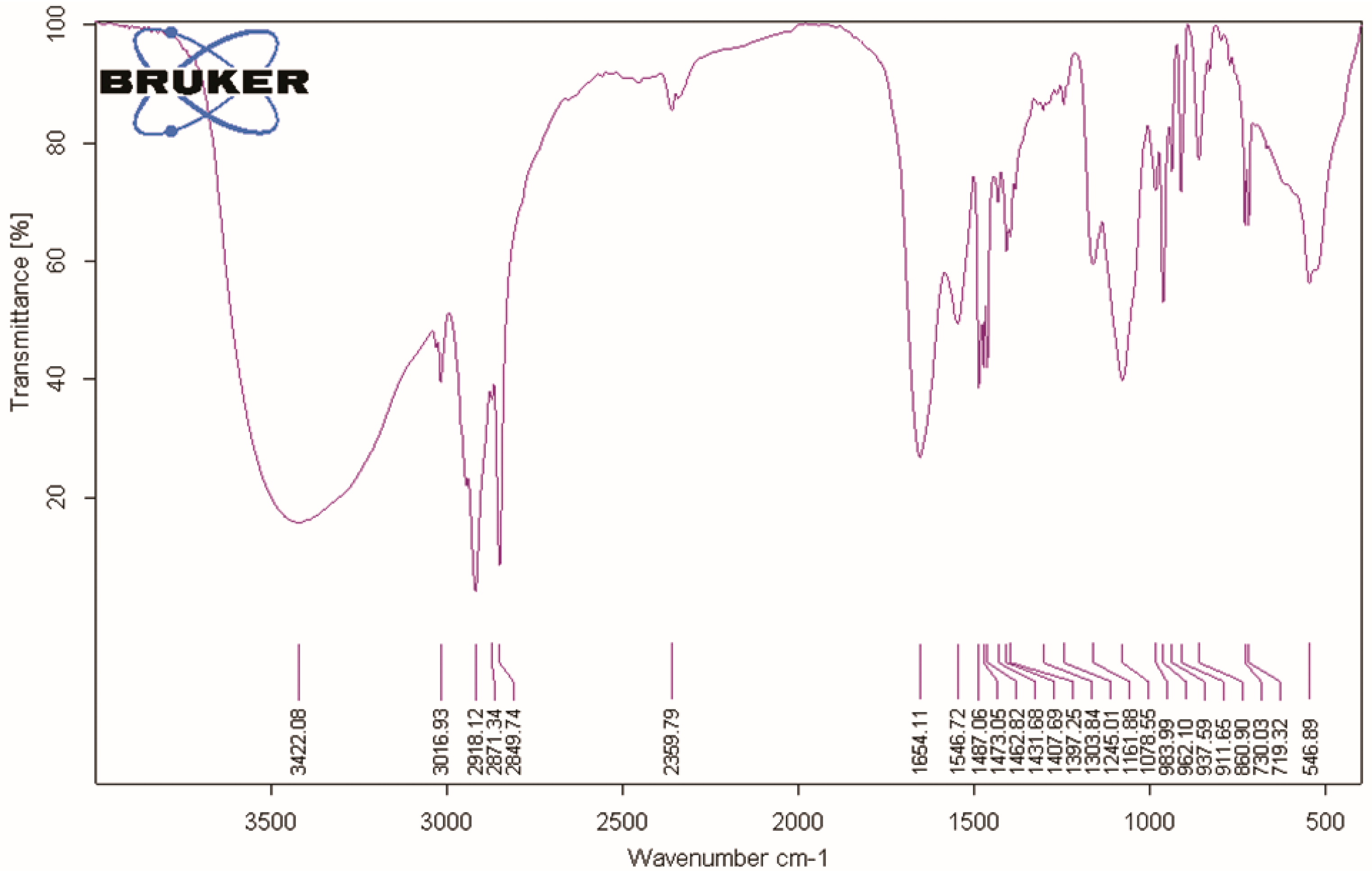 Molecules 22 01030 g008