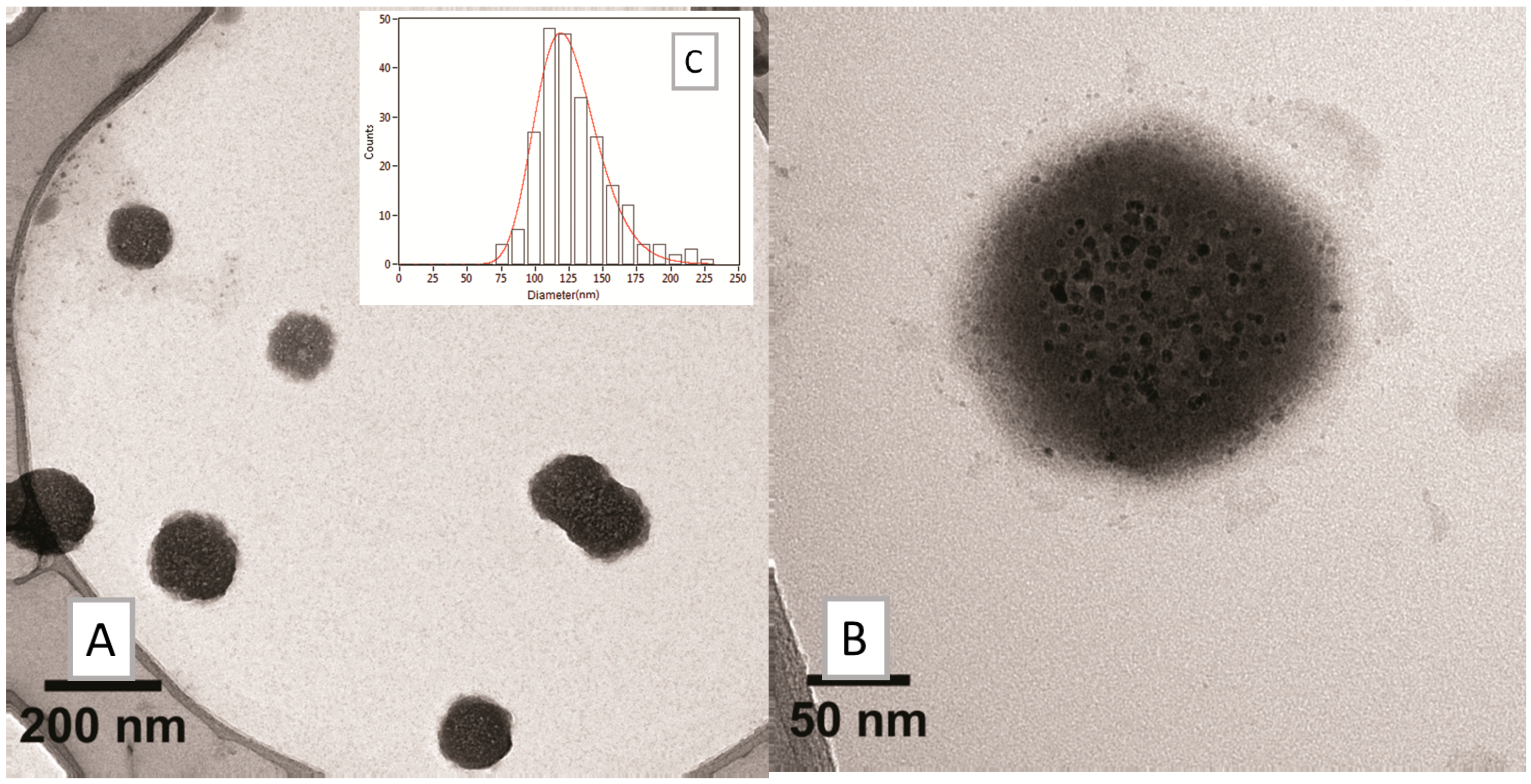 Molecules 22 01030 g009