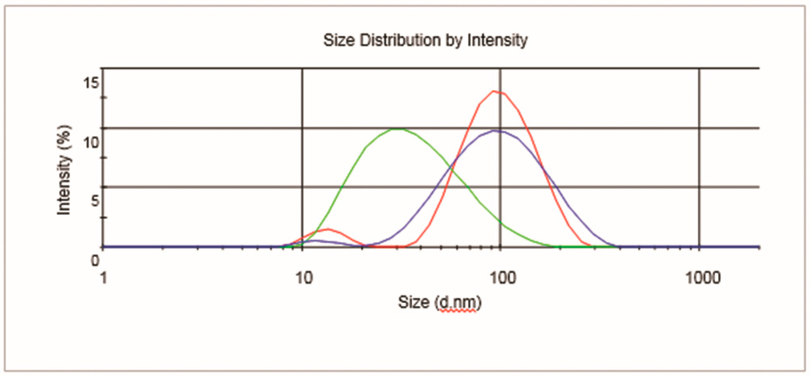 Molecules 22 01030 g012
