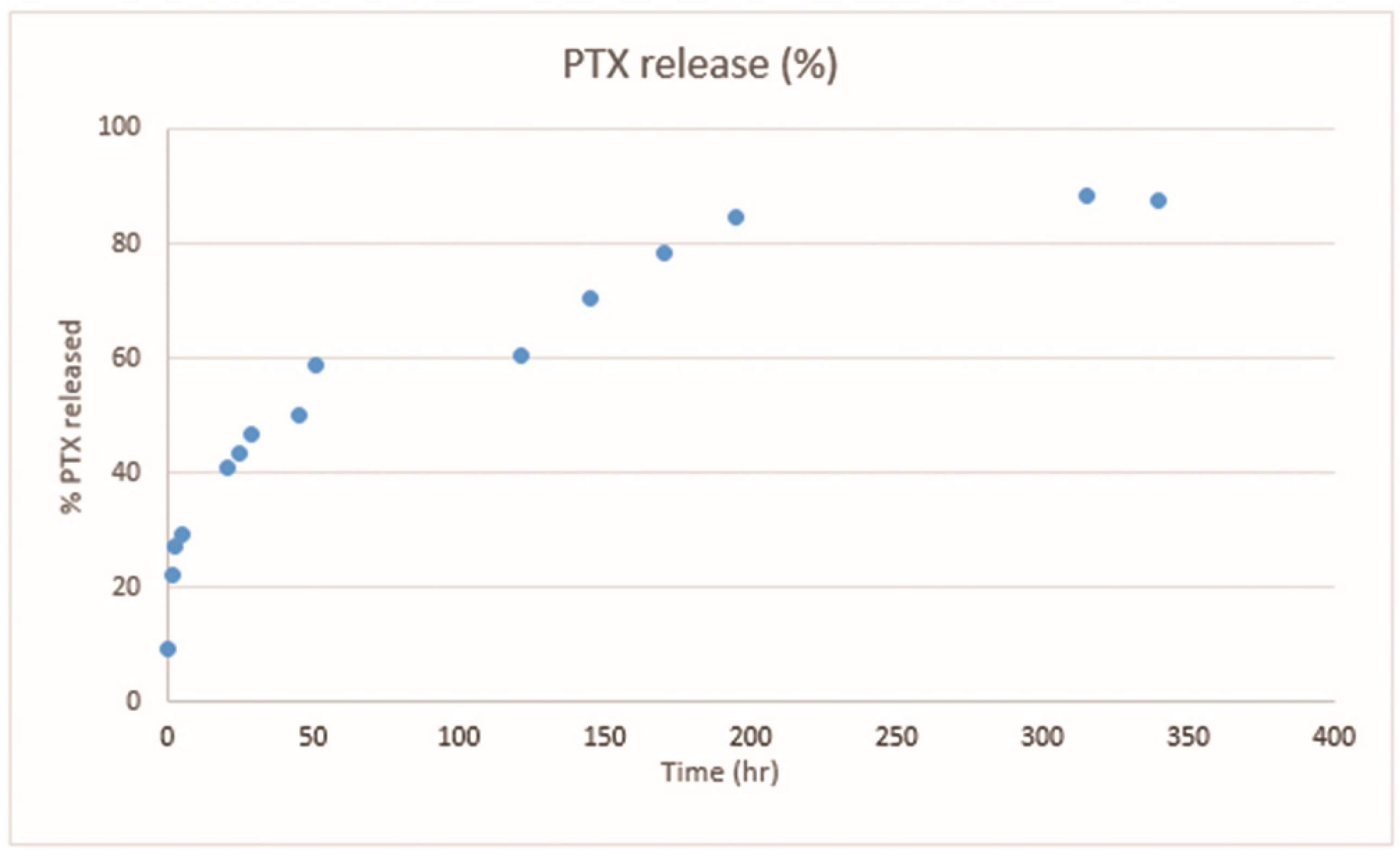 Molecules 22 01030 g013