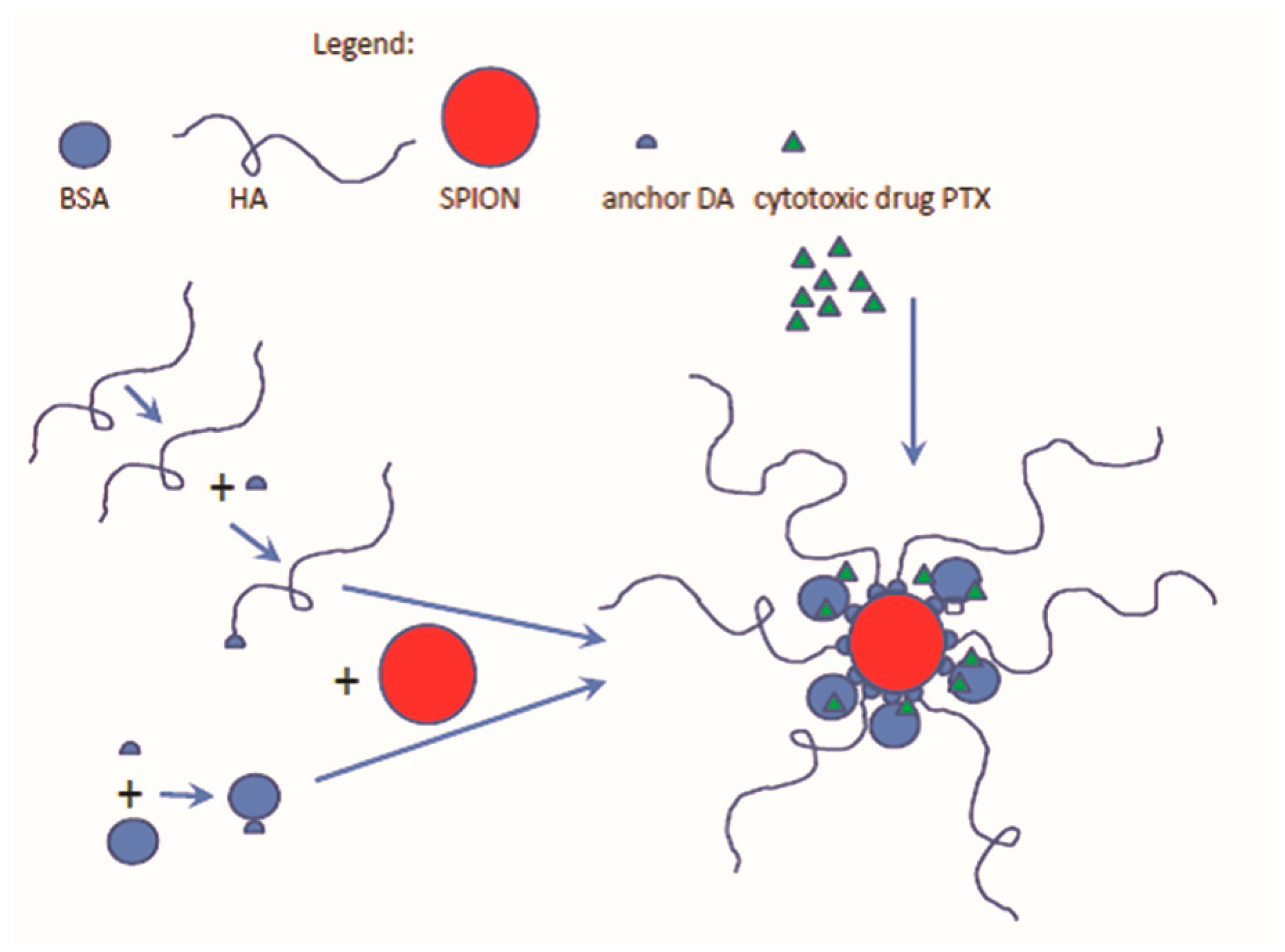Molecules 22 01030 sch001