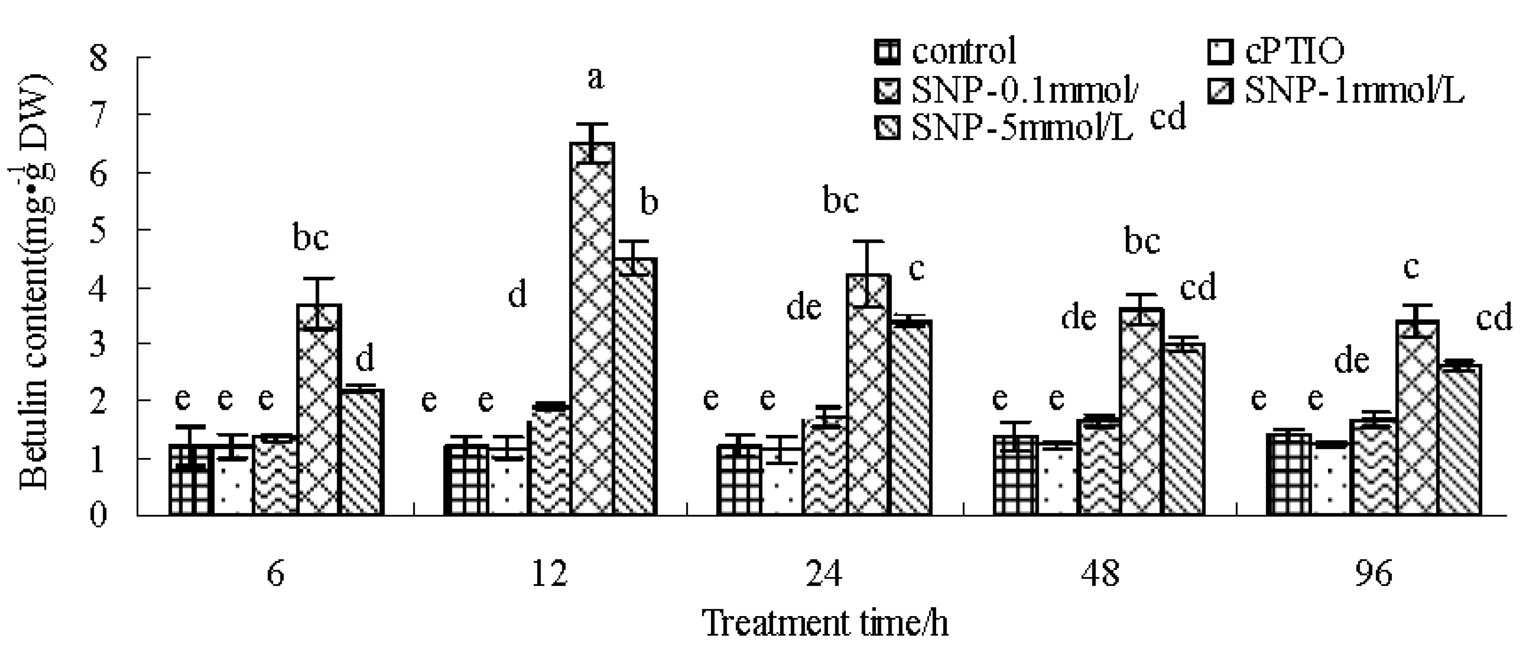 Molecules 22 01035 g001
