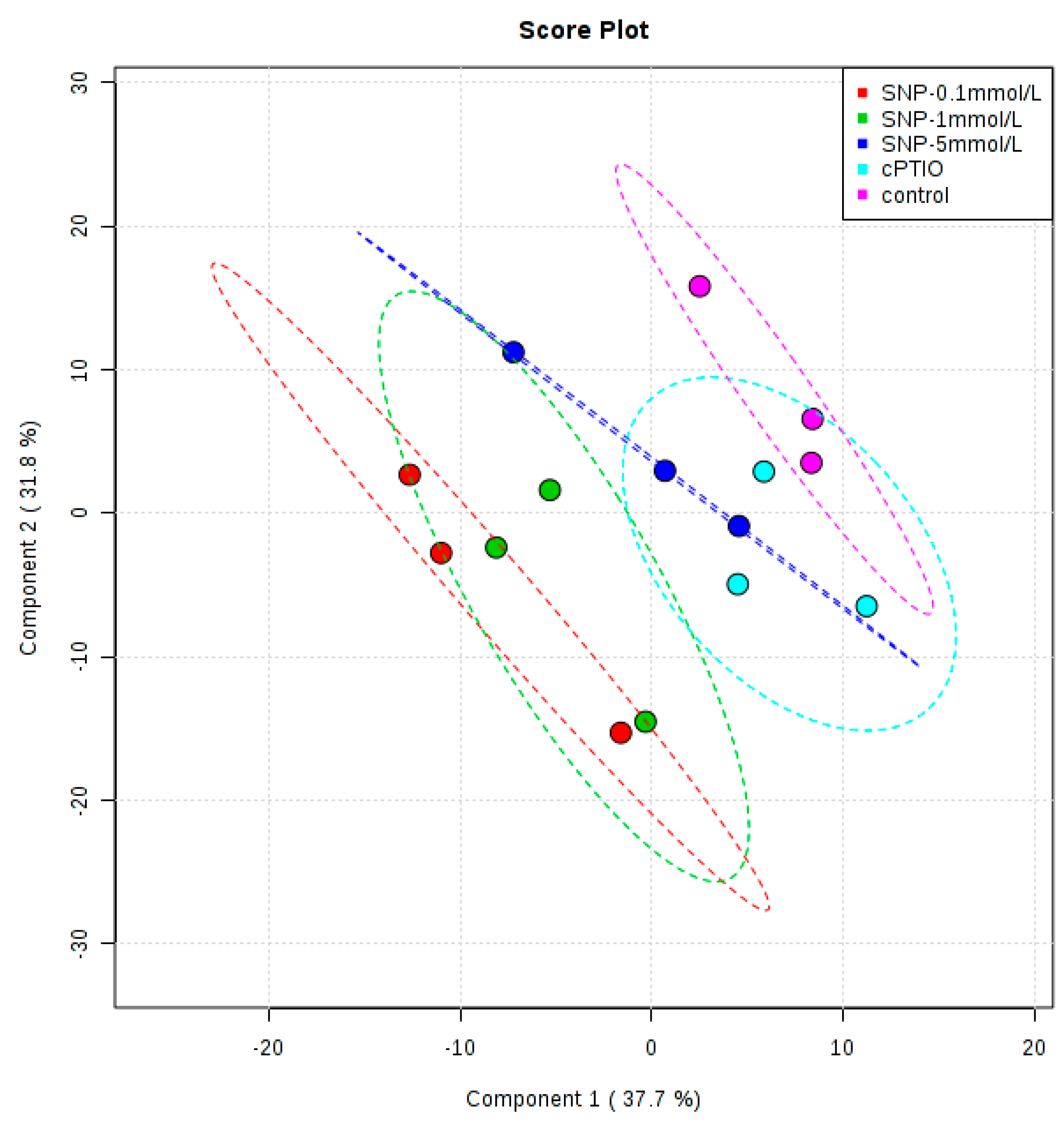 Molecules 22 01035 g003