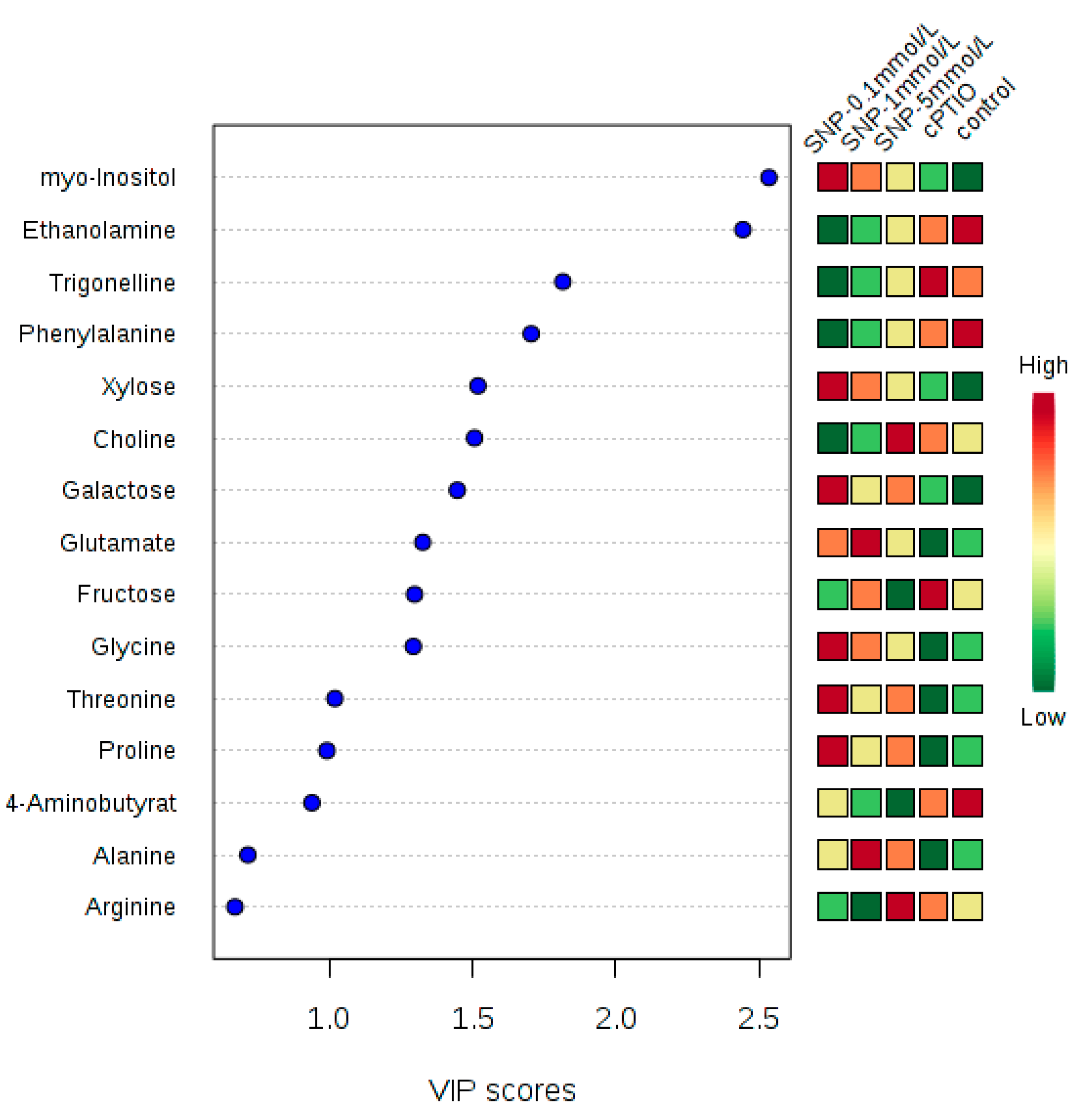 Molecules 22 01035 g004
