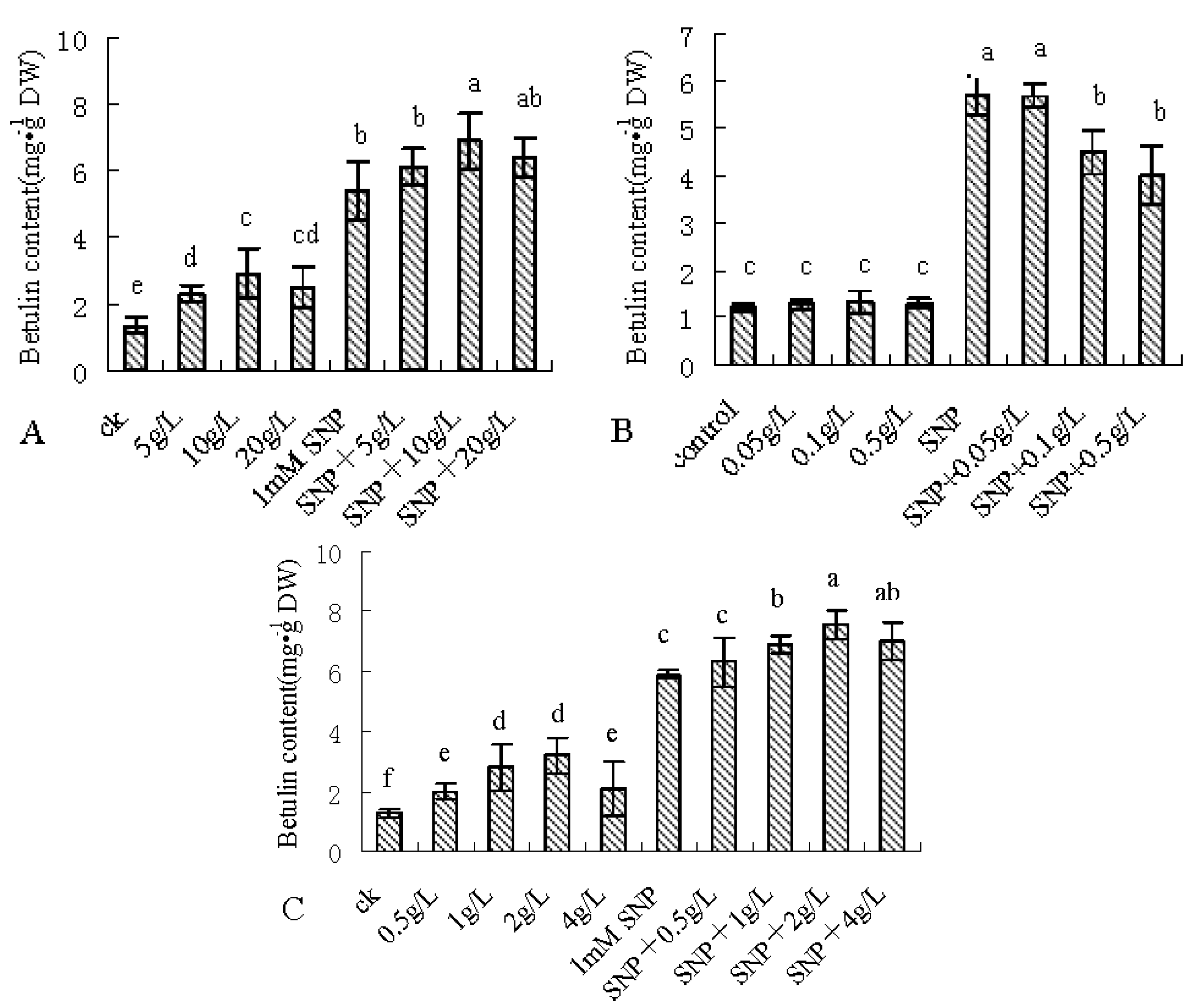 Molecules 22 01035 g005