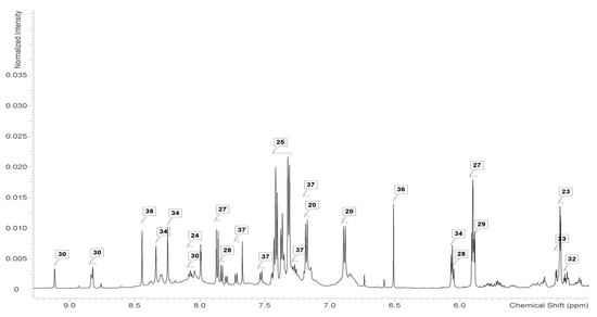 Molecules 22 01035 g006 550