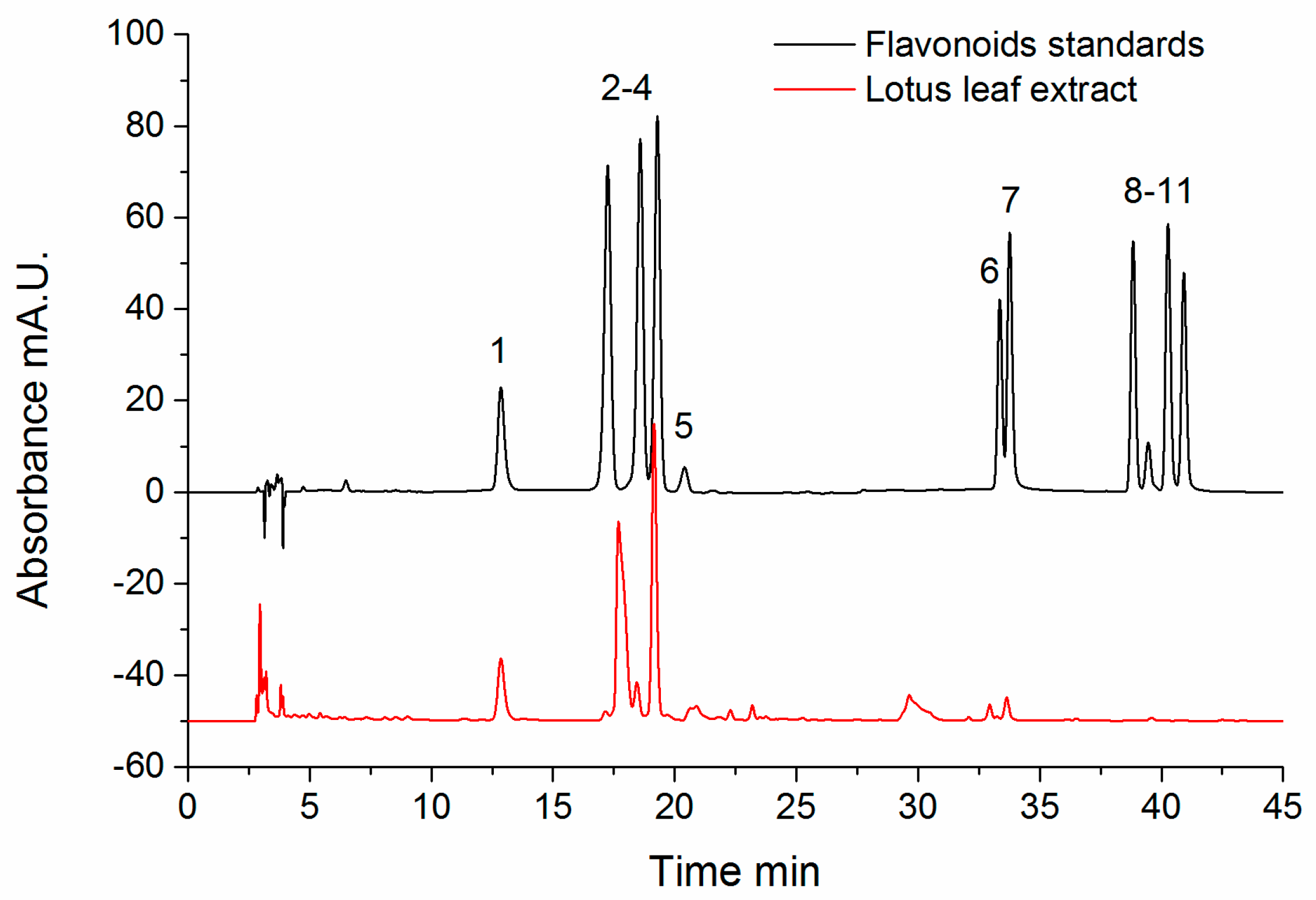 Molecules 22 01036 g001