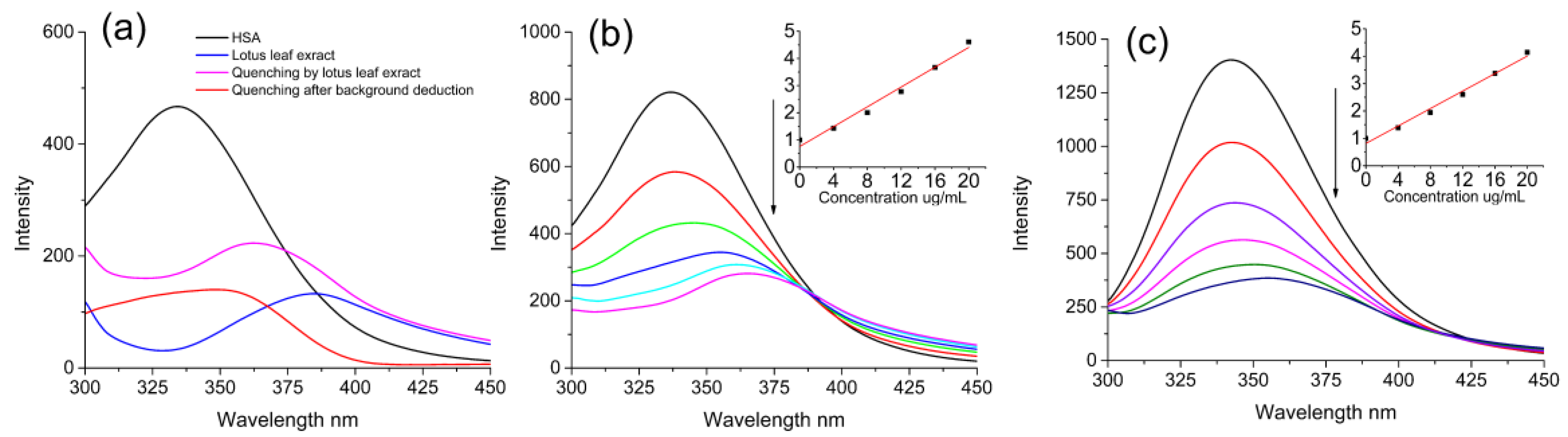 Molecules 22 01036 g002