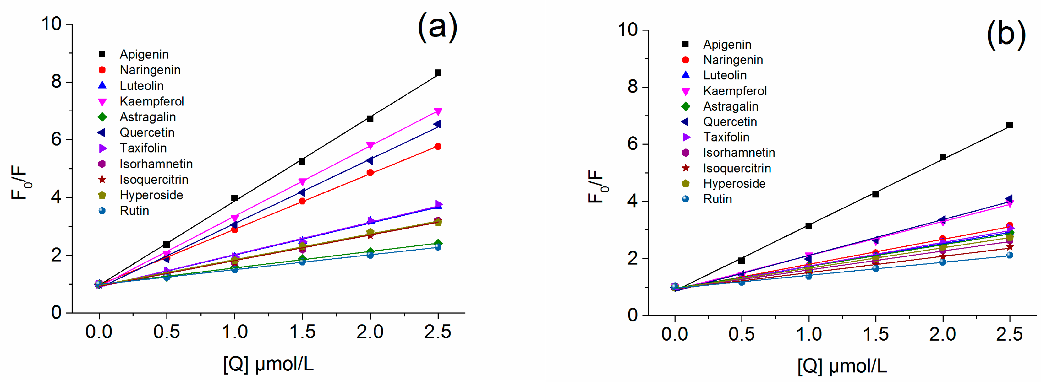 Molecules 22 01036 g003